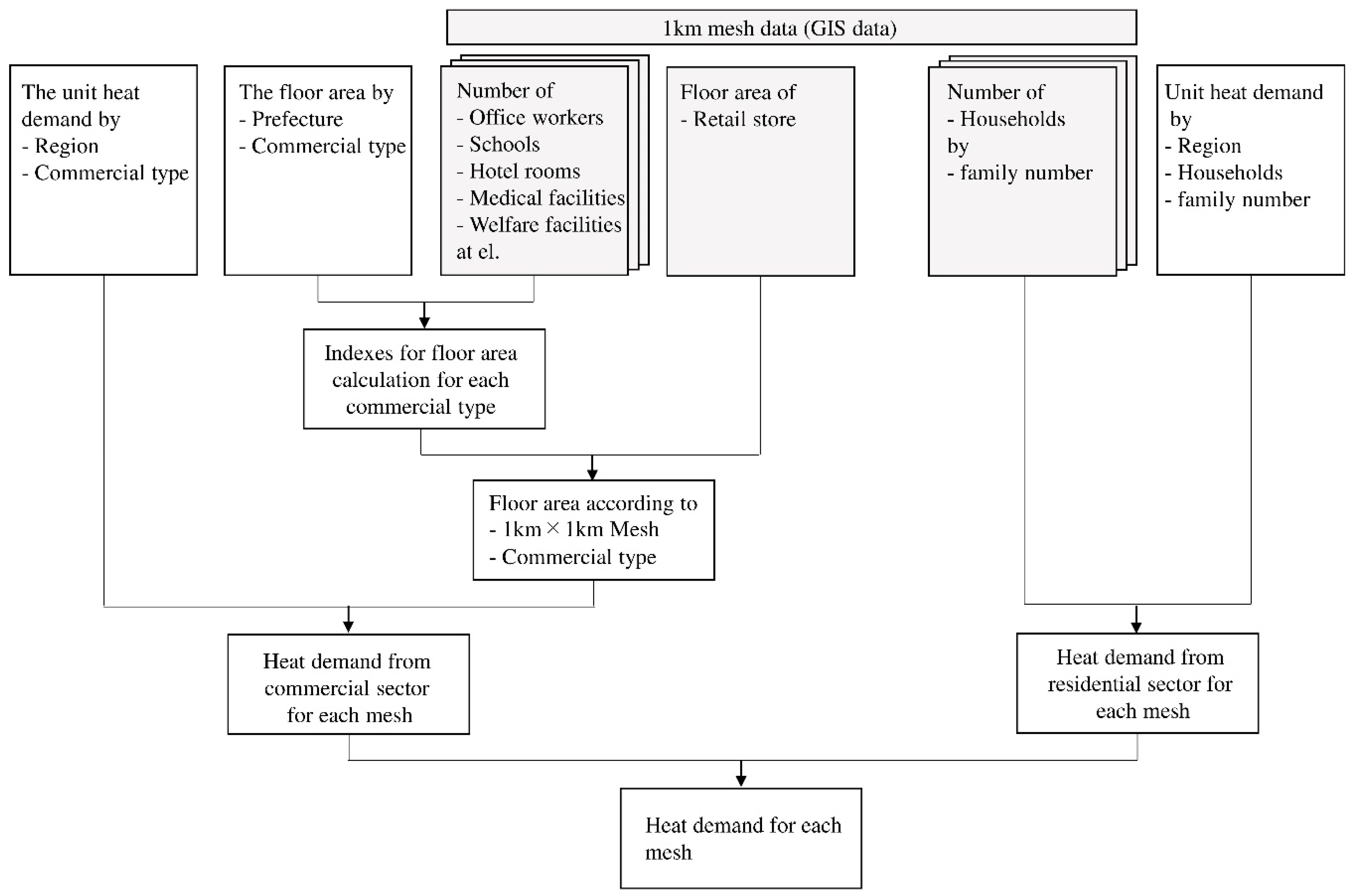 Energies 12 01202 g002