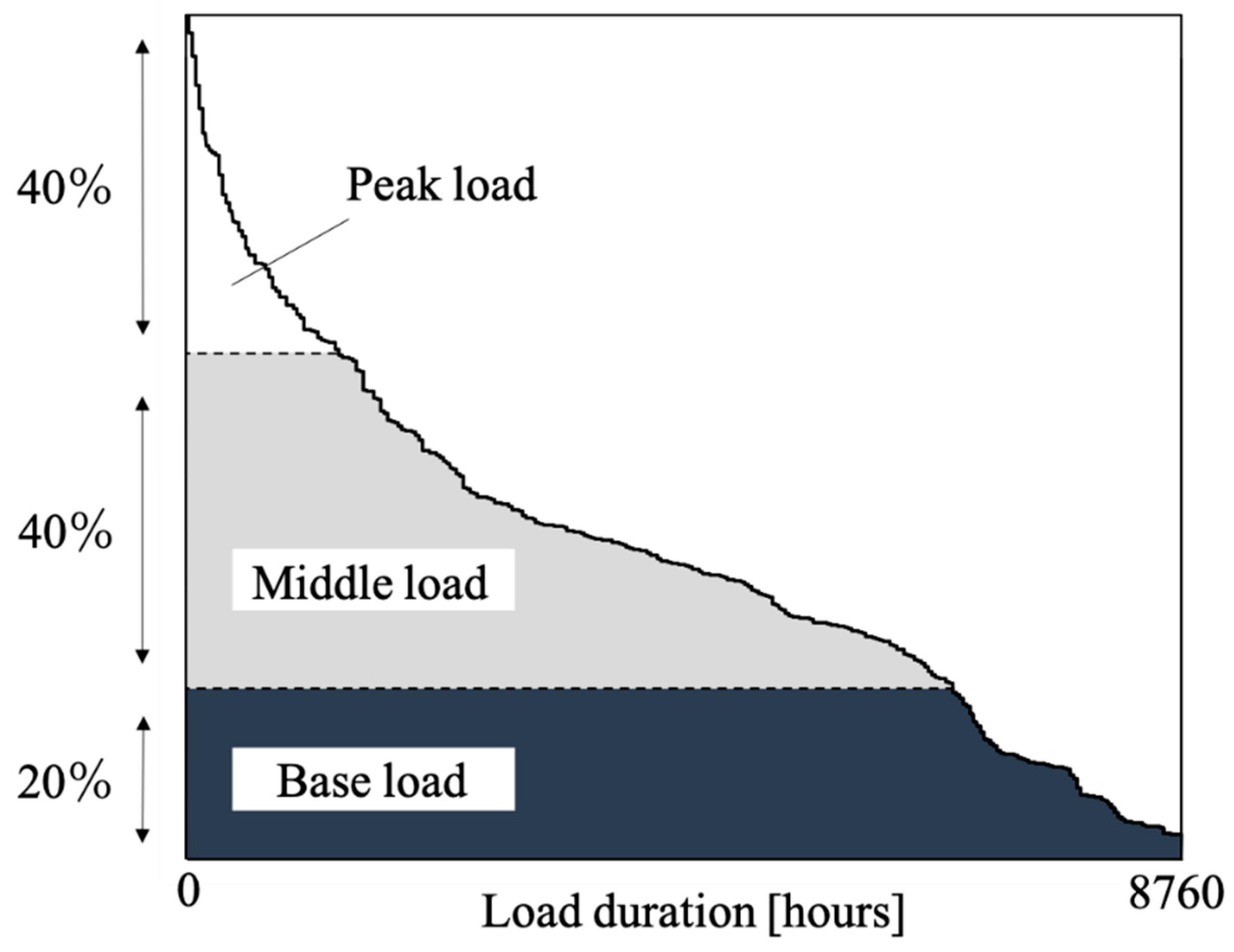 Energies 12 01202 g005
