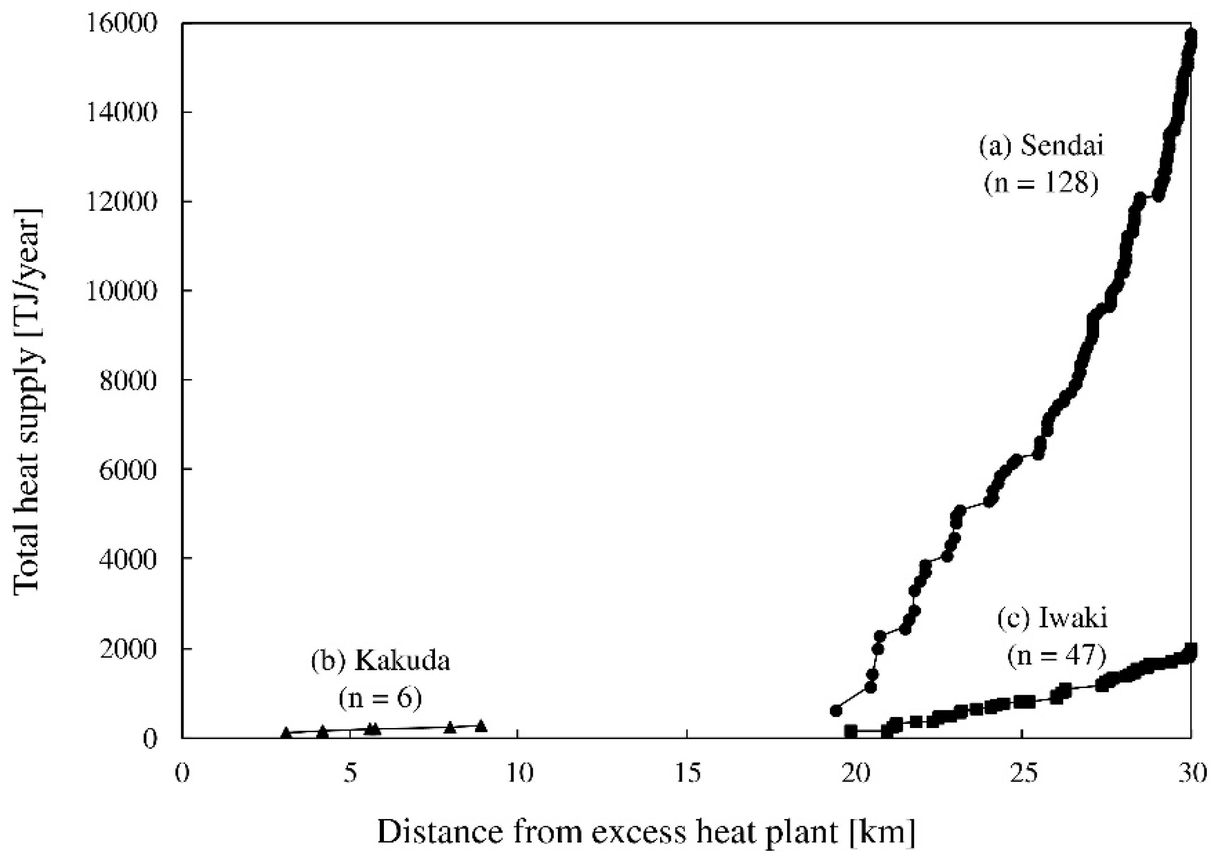 Energies 12 01202 g009