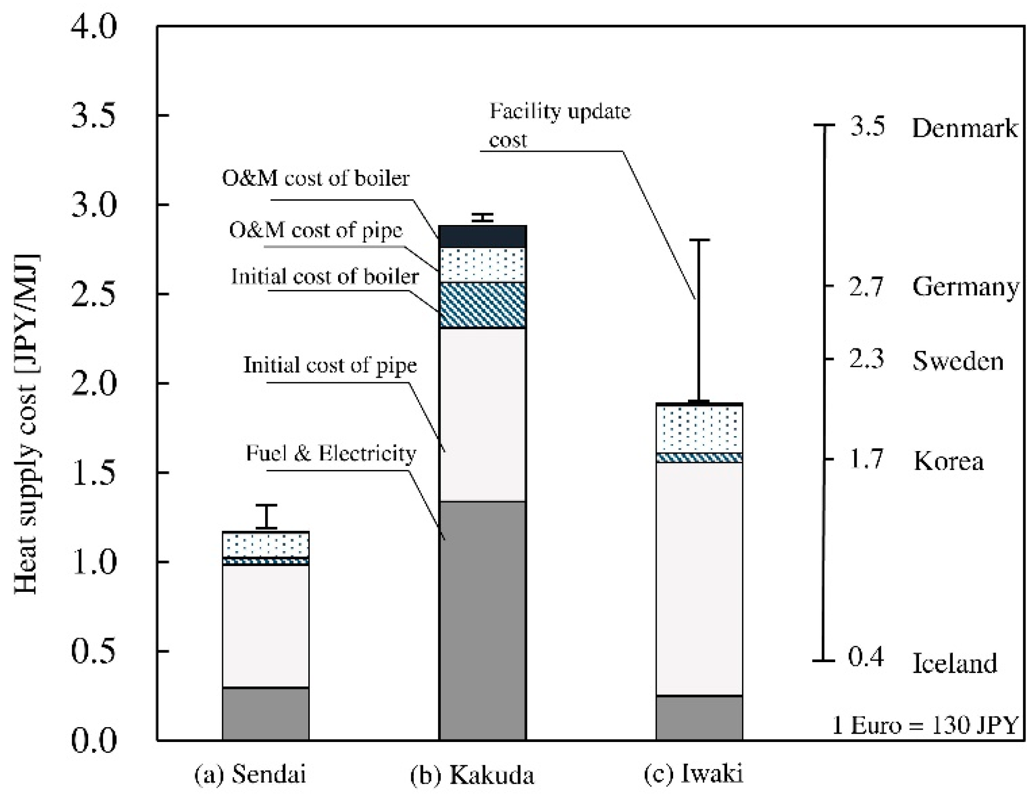 Energies 12 01202 g010