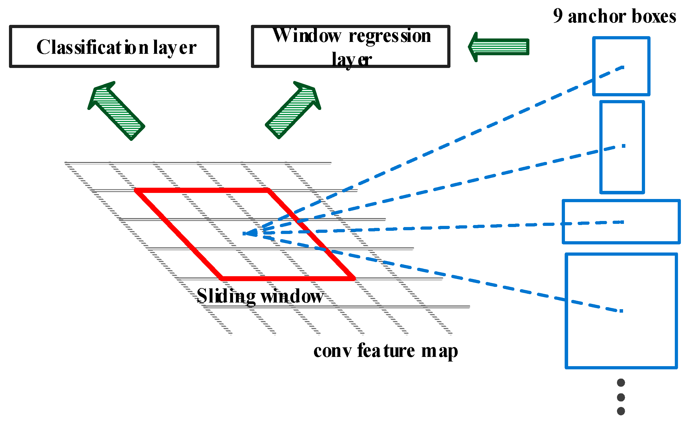 Energies 12 01204 g006 550