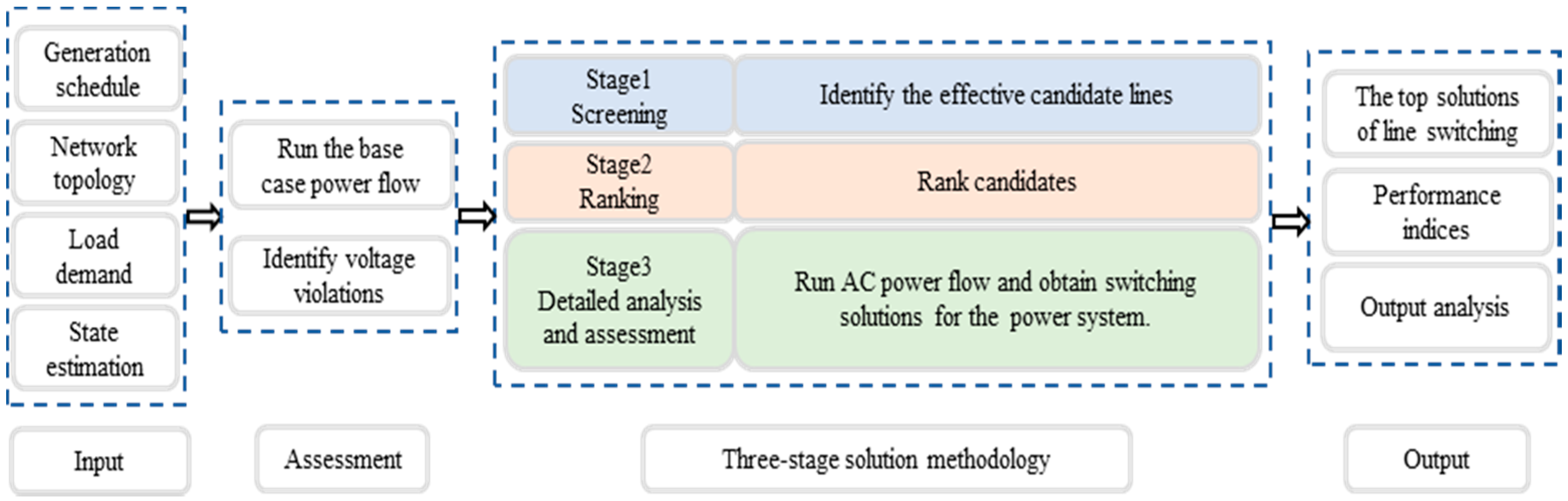Energies 12 01206 g001 550