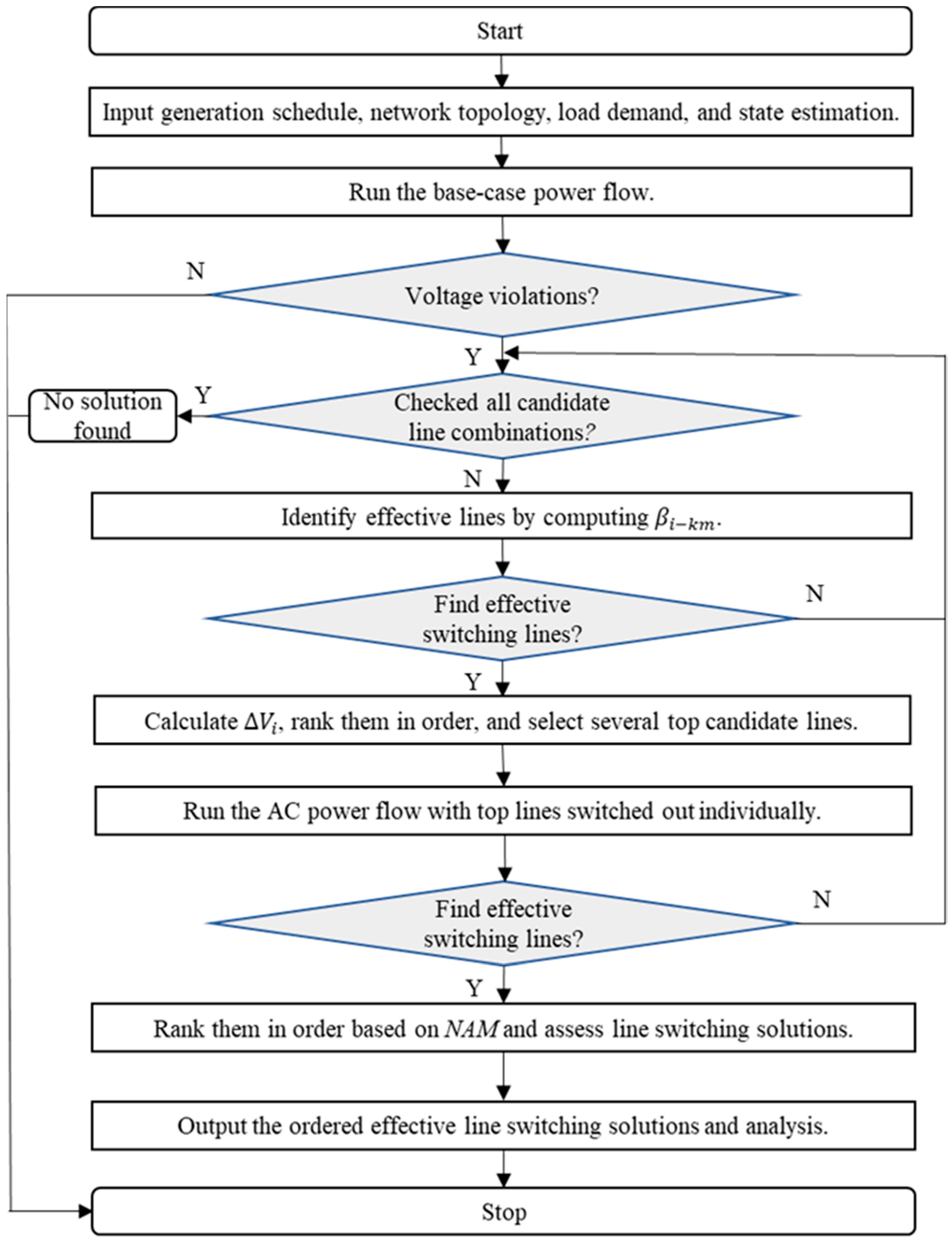 Energies 12 01206 g007 550