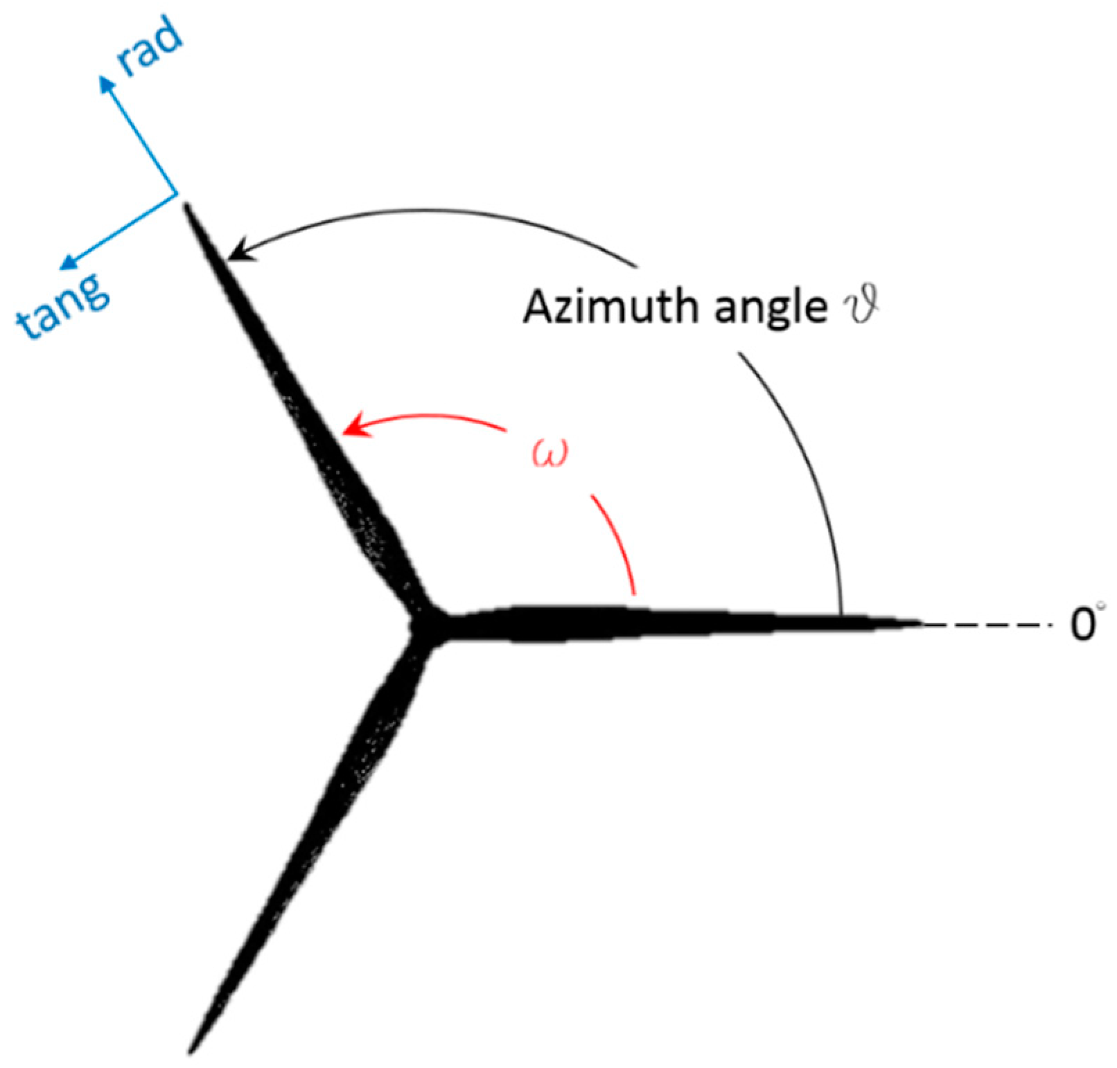 Energies 12 01208 g004