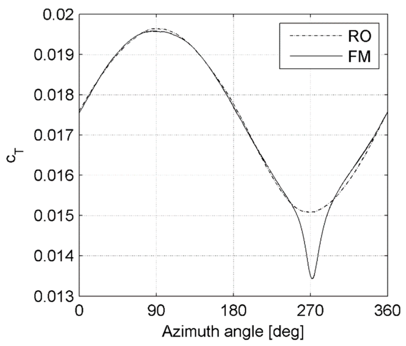 Energies 12 01208 g006