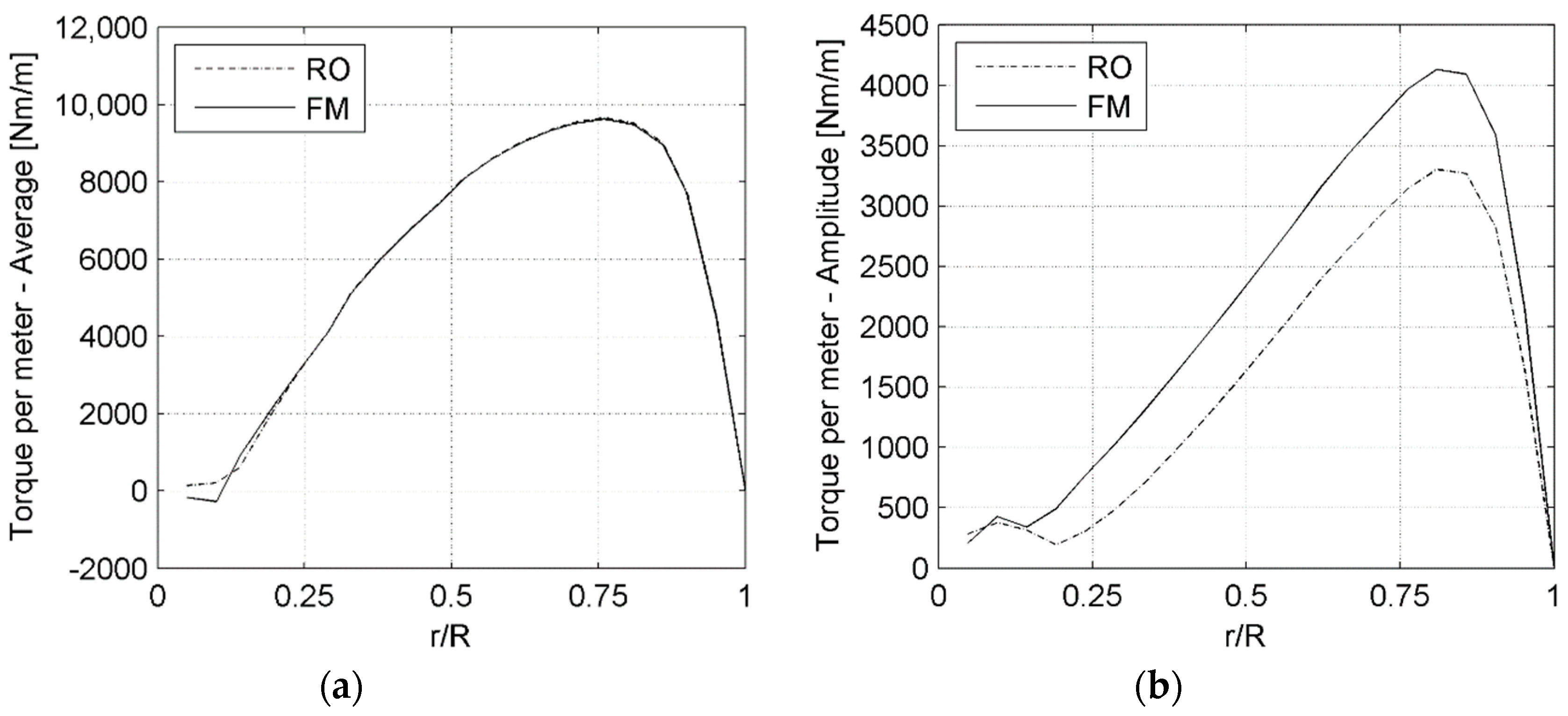 Energies 12 01208 g007