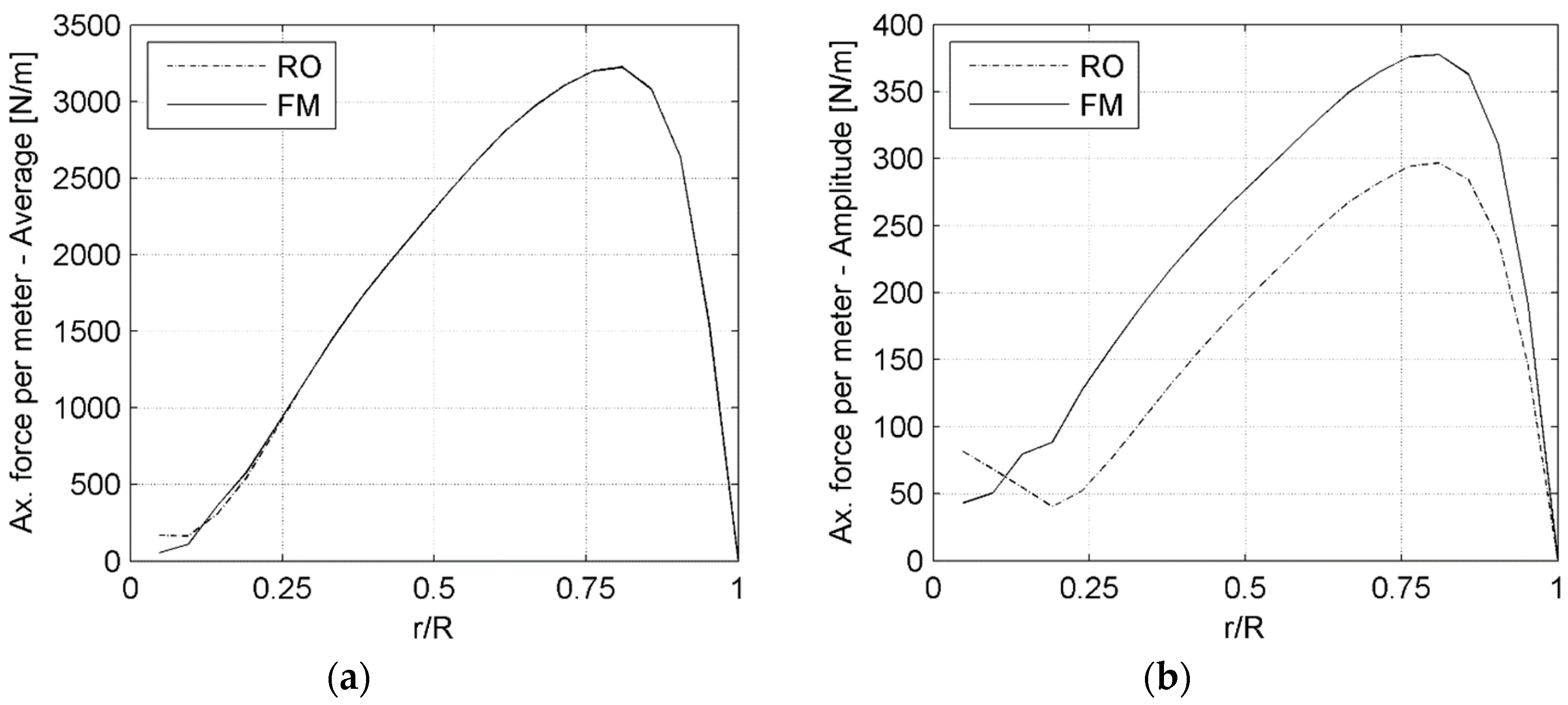 Energies 12 01208 g008