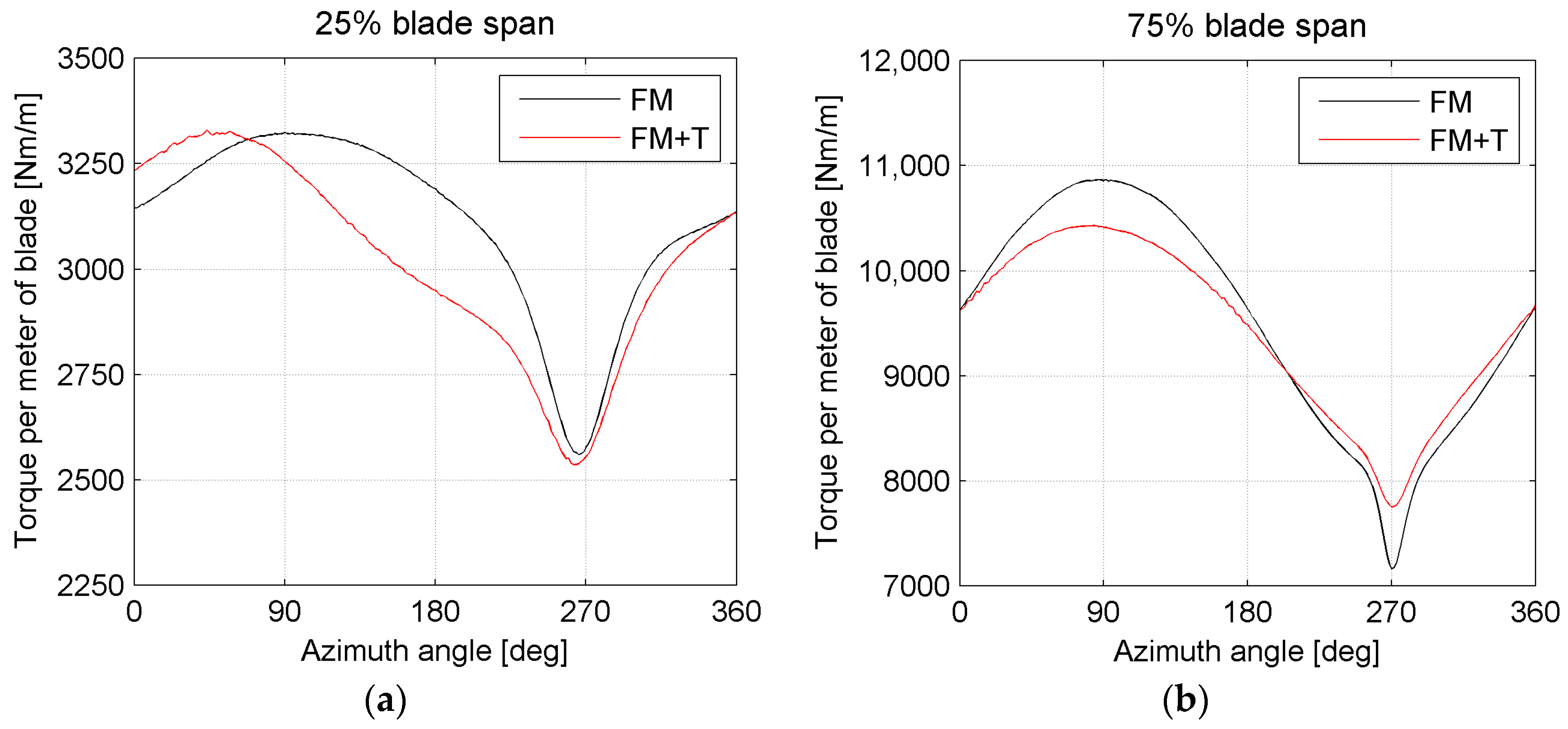 Energies 12 01208 g010