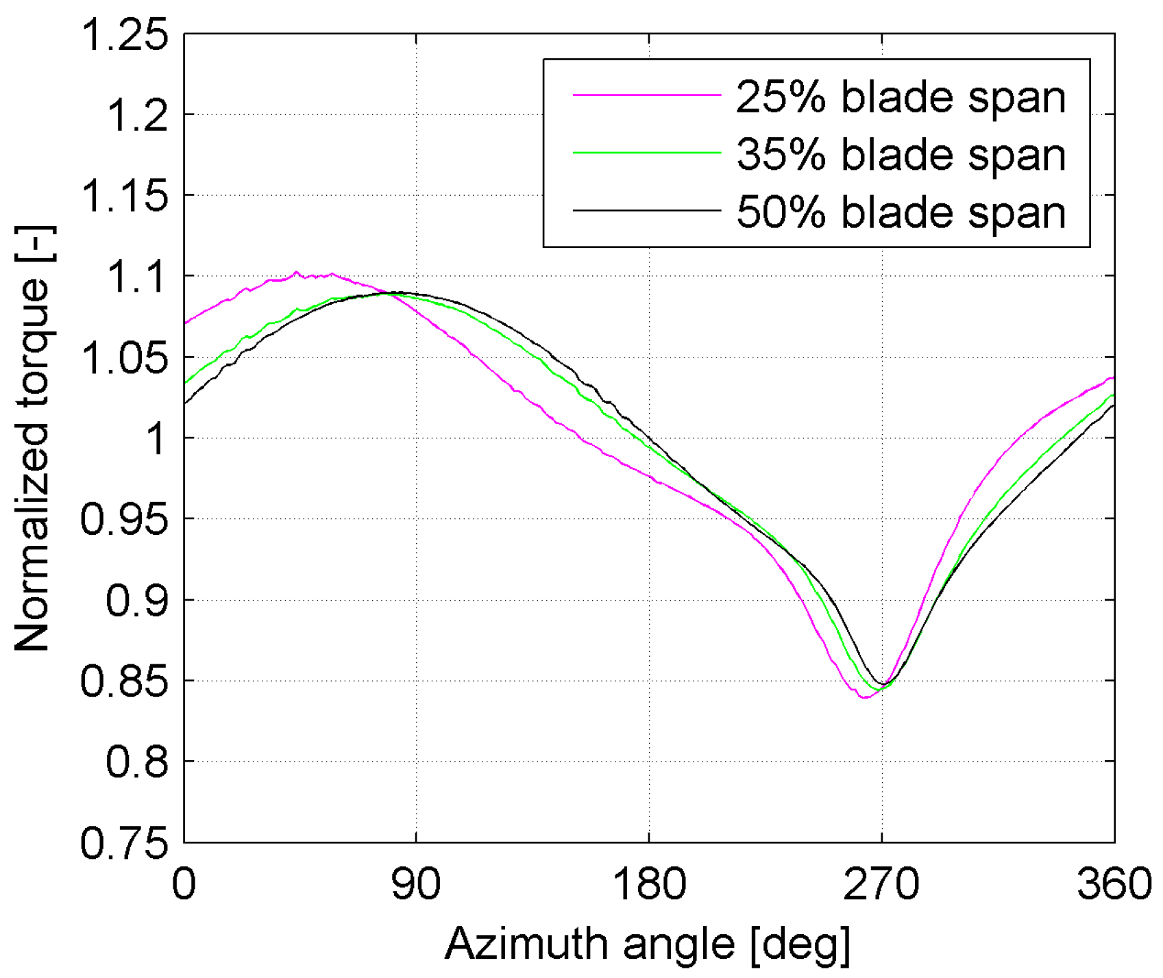 Energies 12 01208 g011