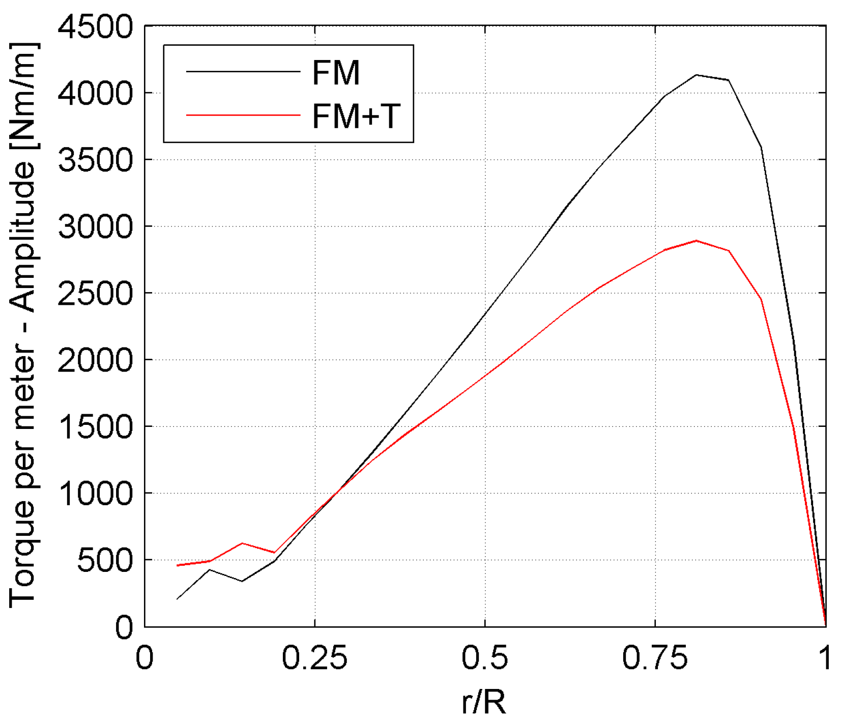 Energies 12 01208 g015