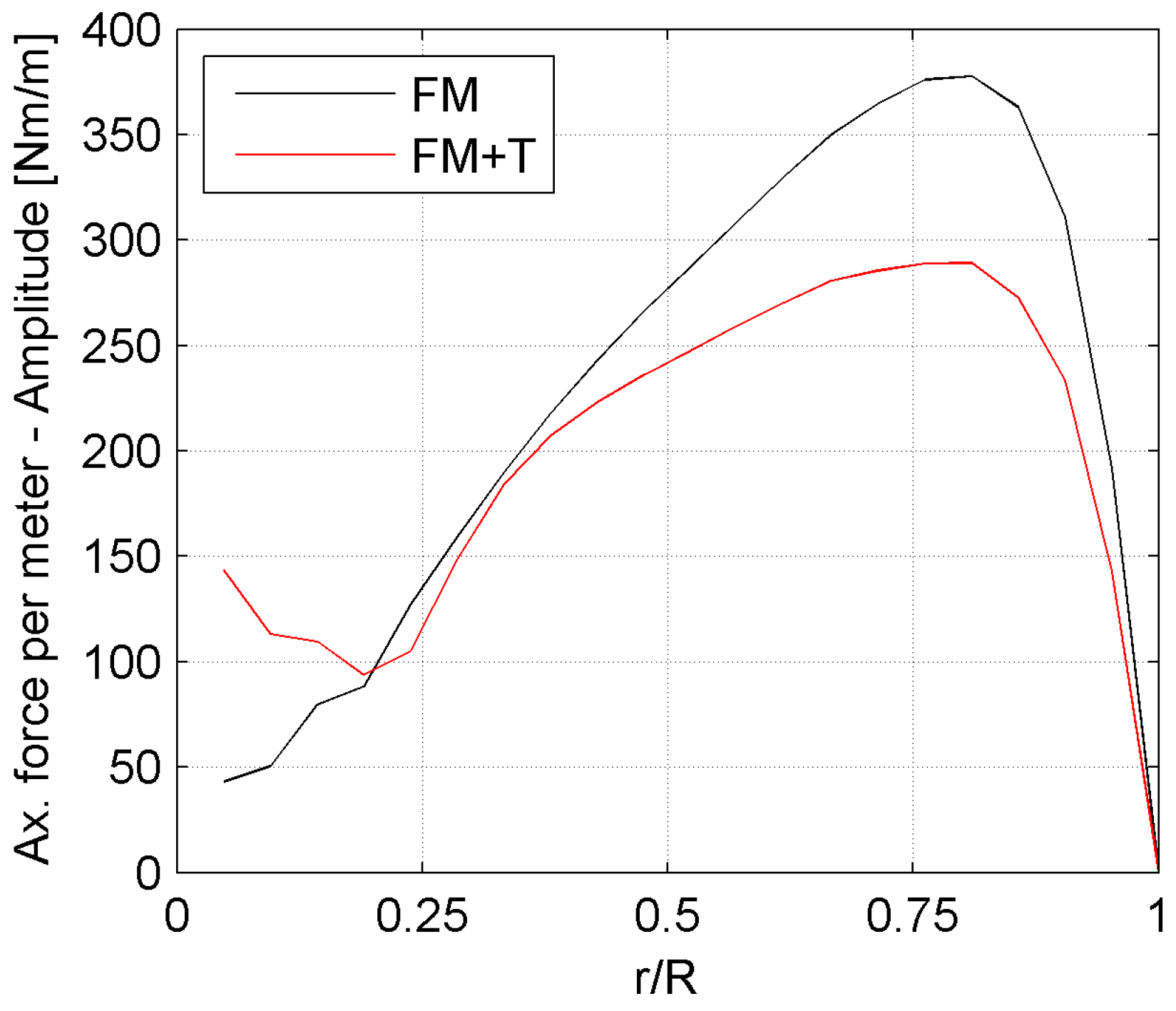 Energies 12 01208 g016