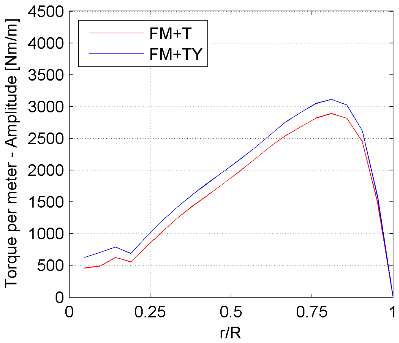 Energies 12 01208 g019