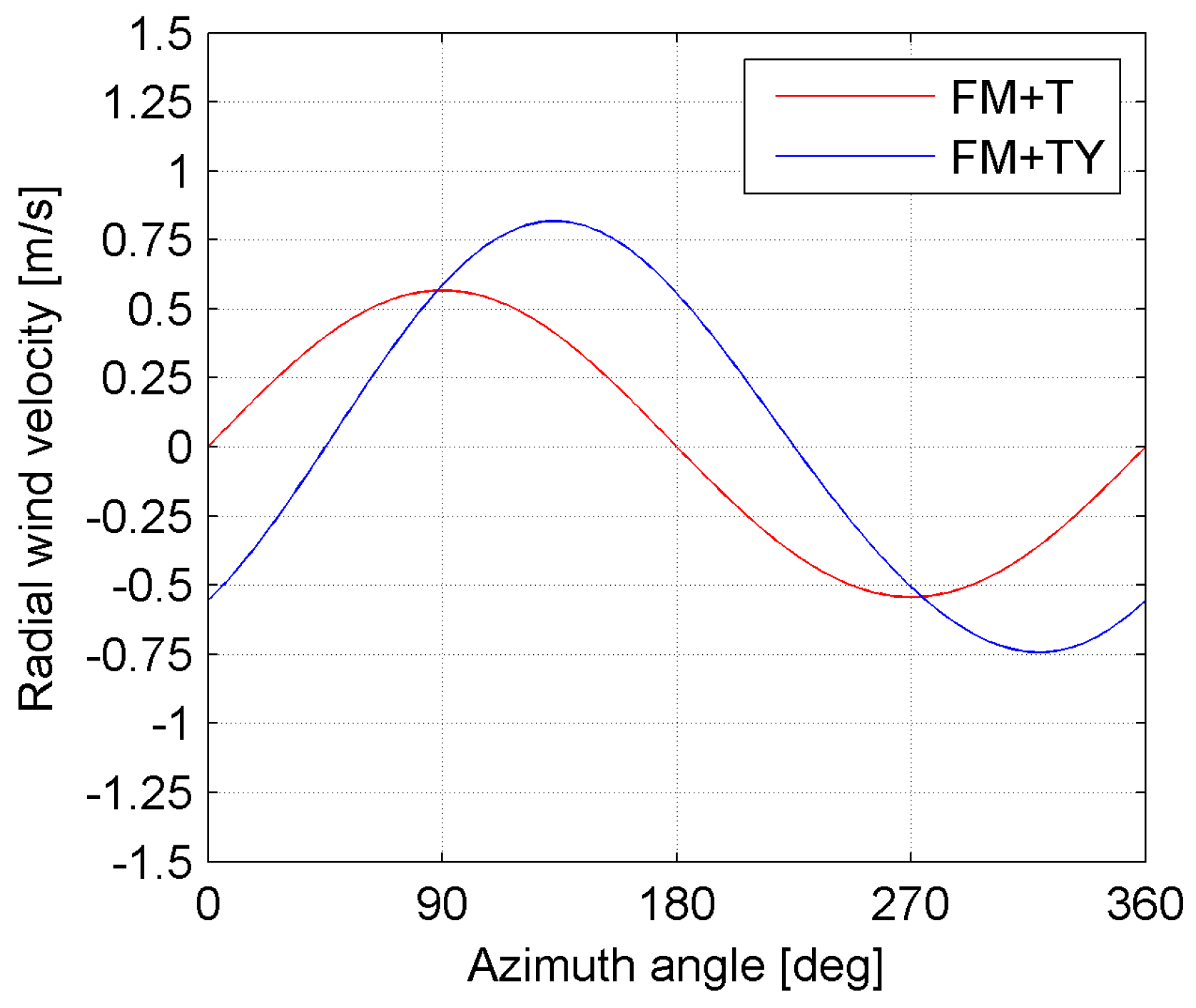 Energies 12 01208 g021