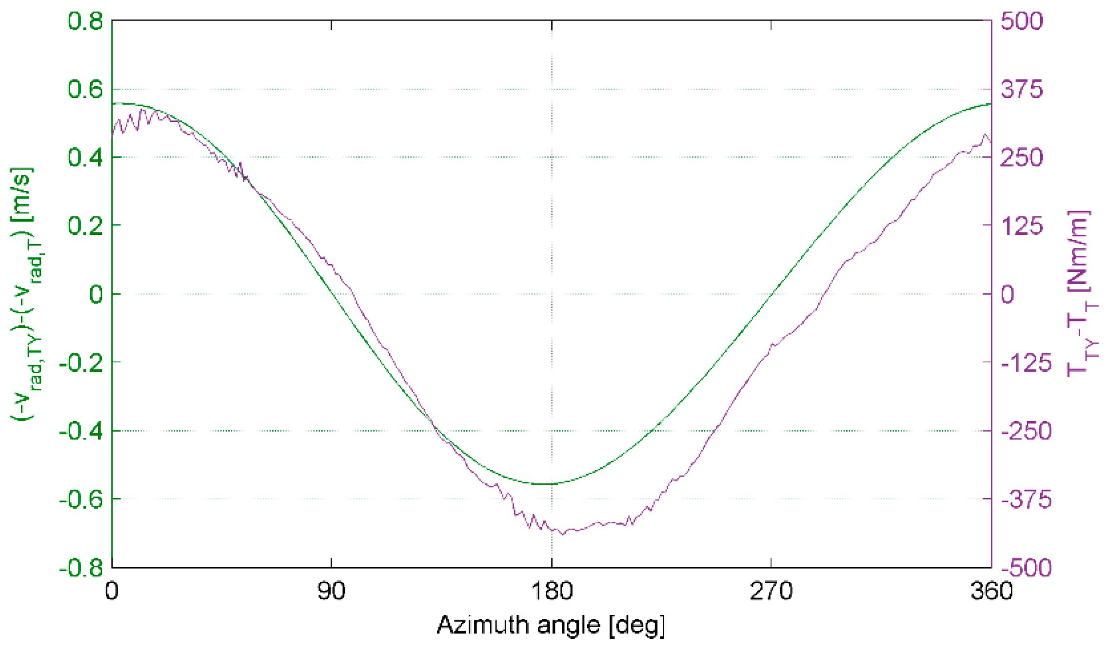Energies 12 01208 g022