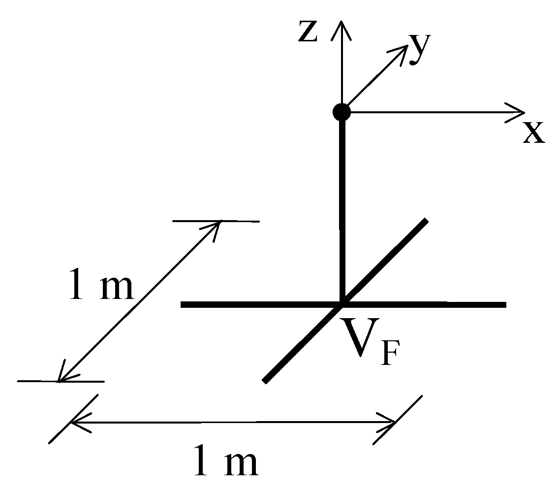 Energies 12 01210 g003 Energies 12 01210 g003