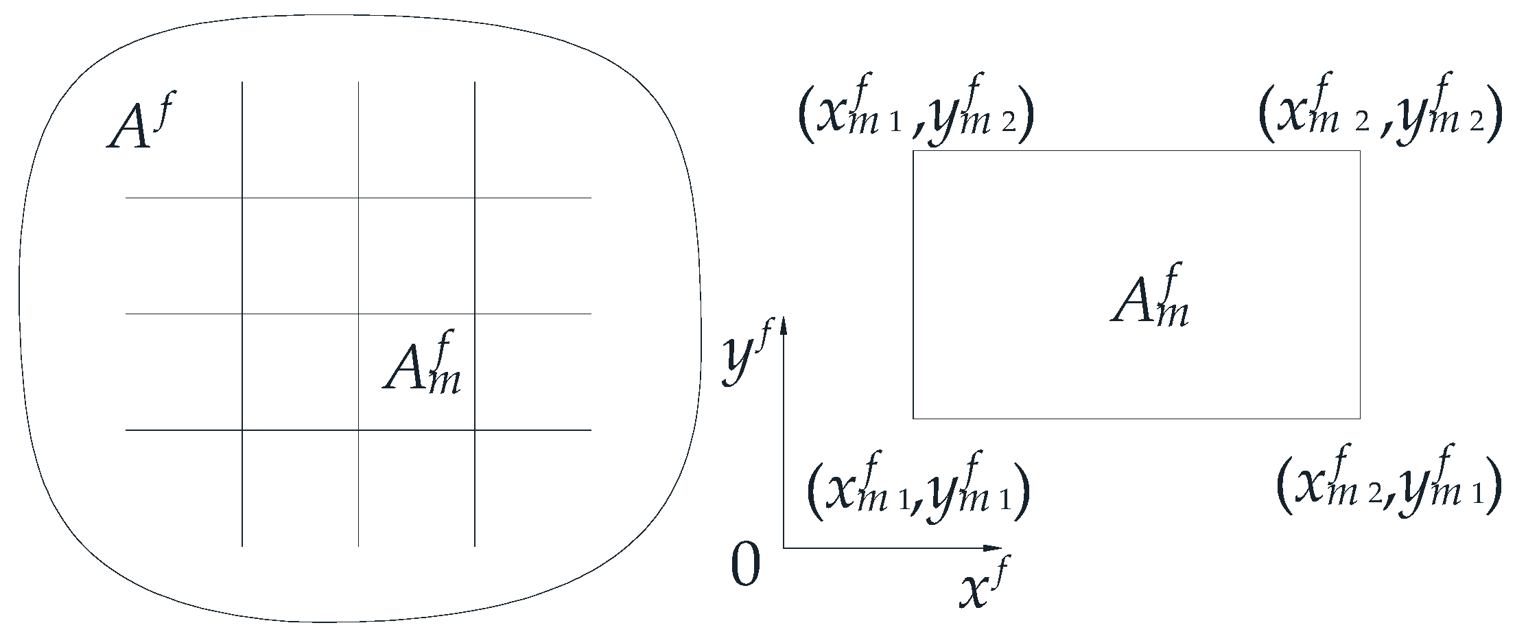 Energies 12 01211 g002 550