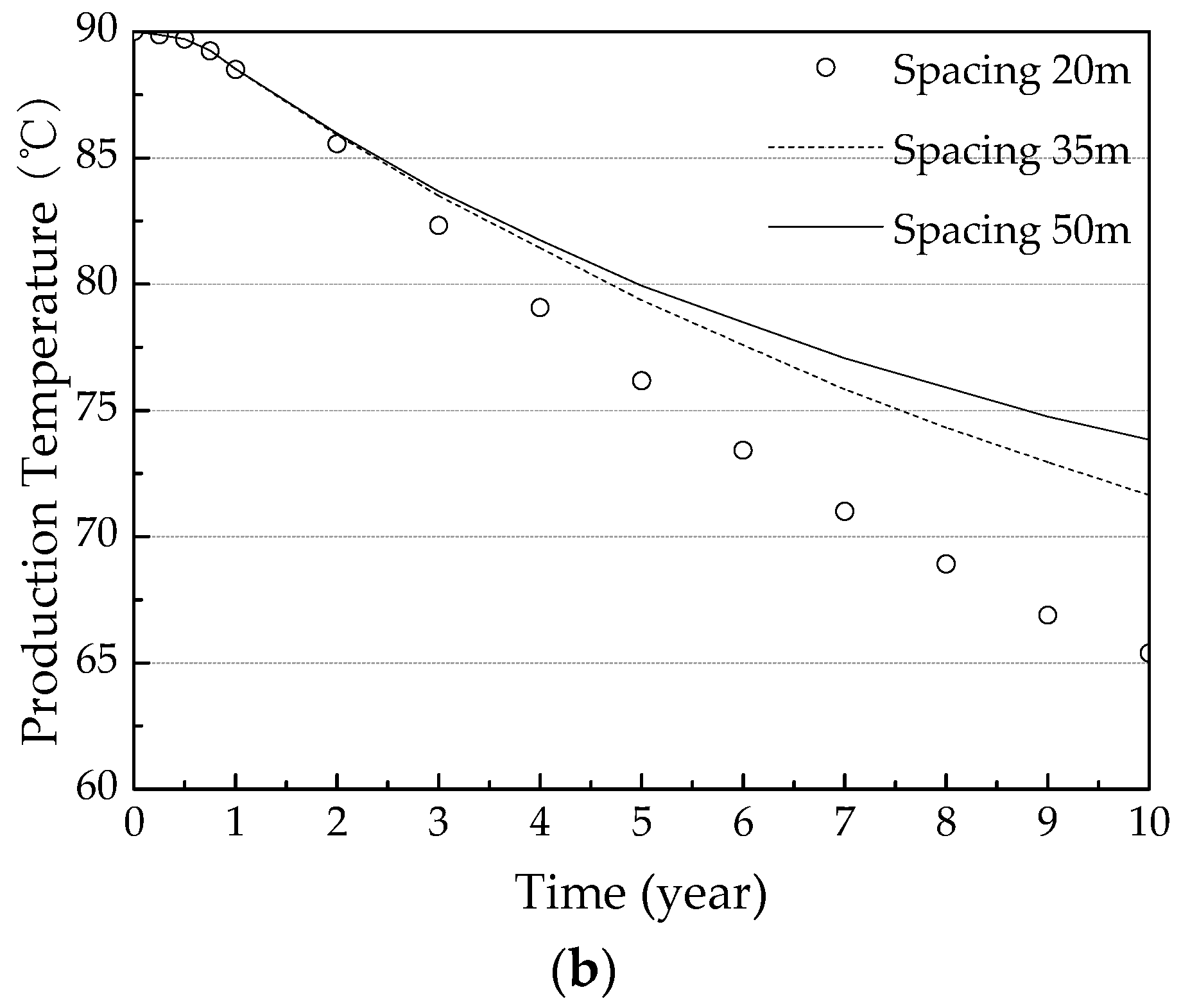 Energies 12 01211 g005b 550