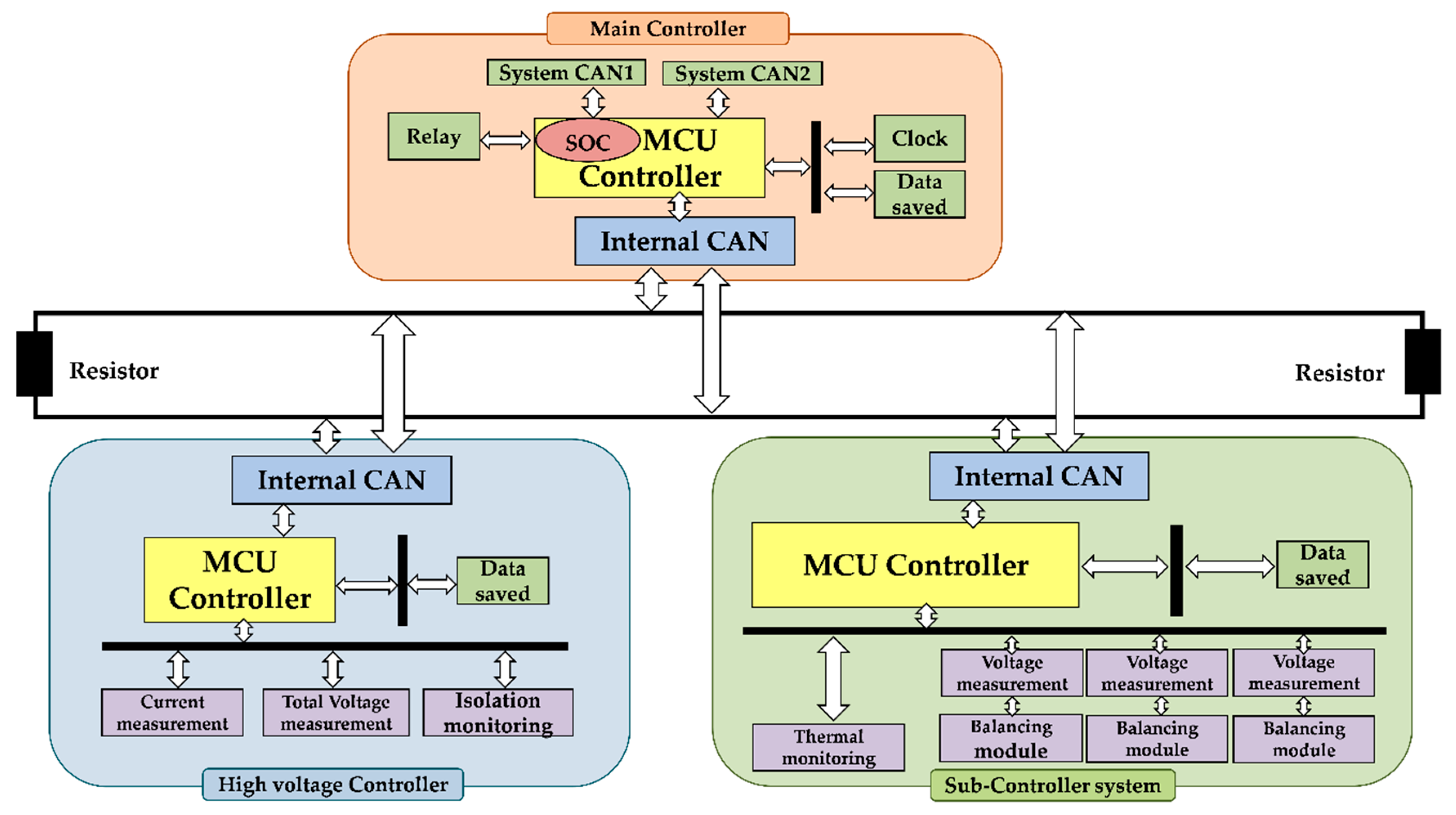 Energies 12 01214 g007