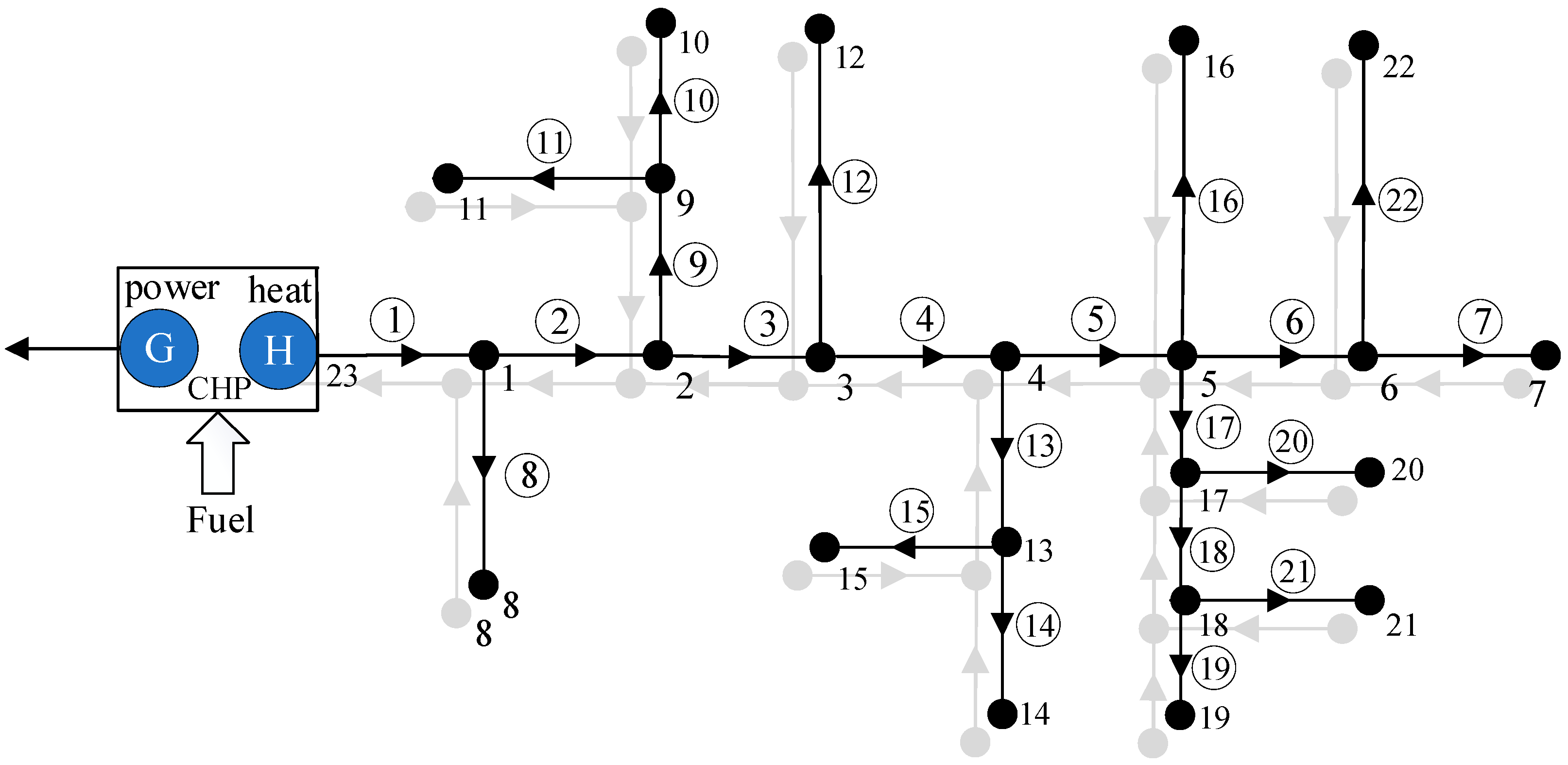 Energies 12 01215 g003 550