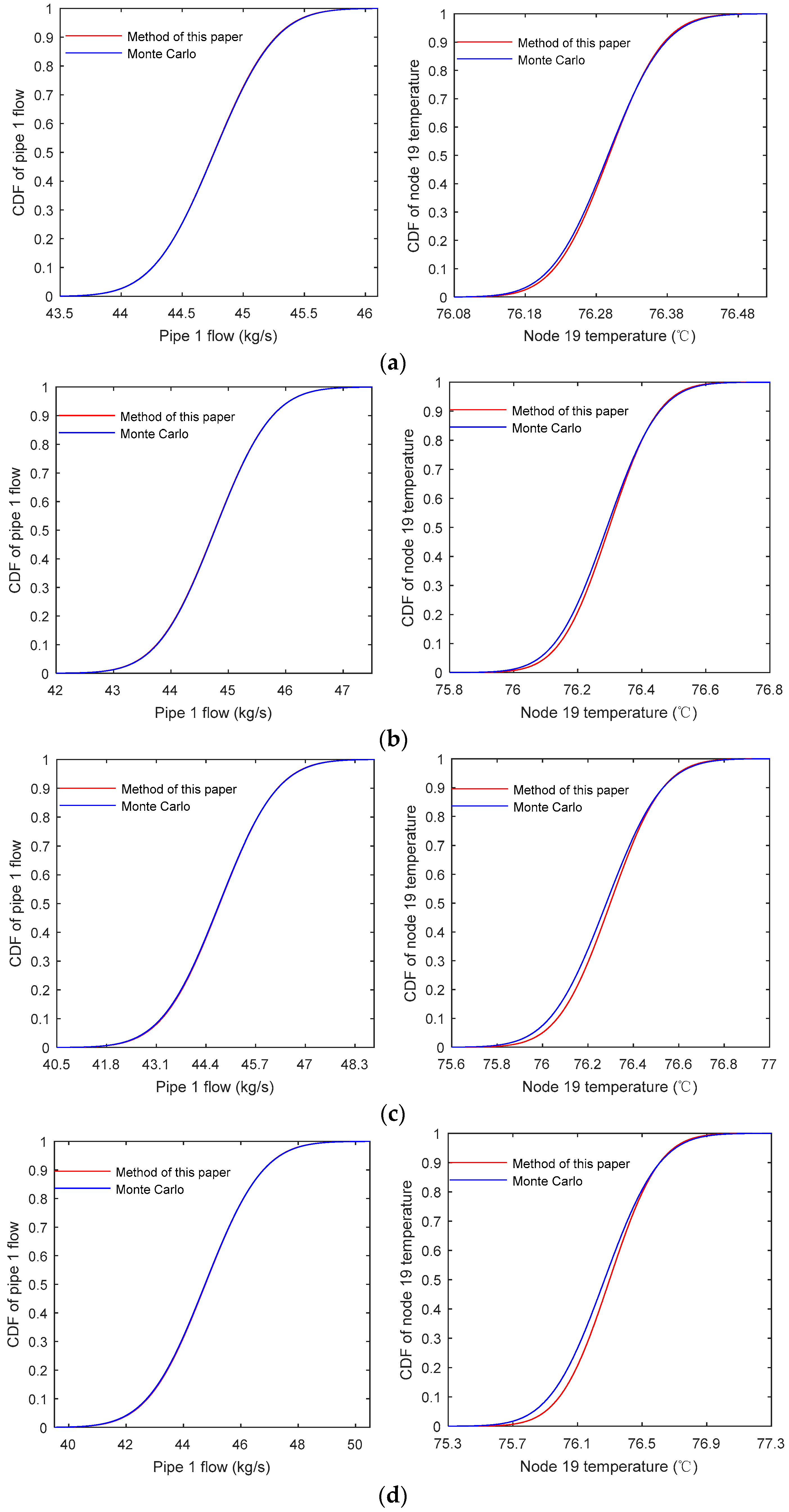 Energies 12 01215 g004 550