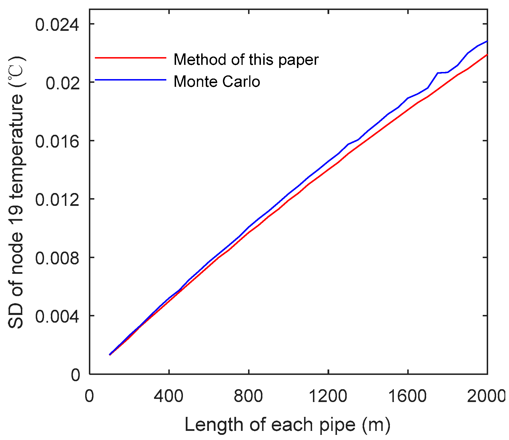Energies 12 01215 g005 550