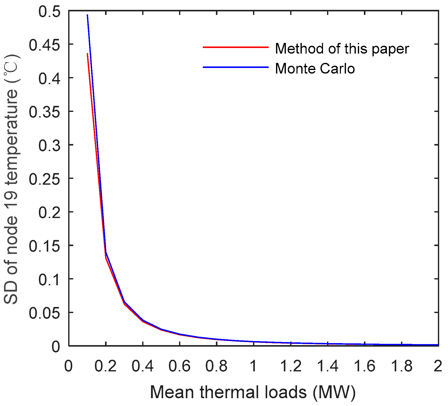 Energies 12 01215 g006 550
