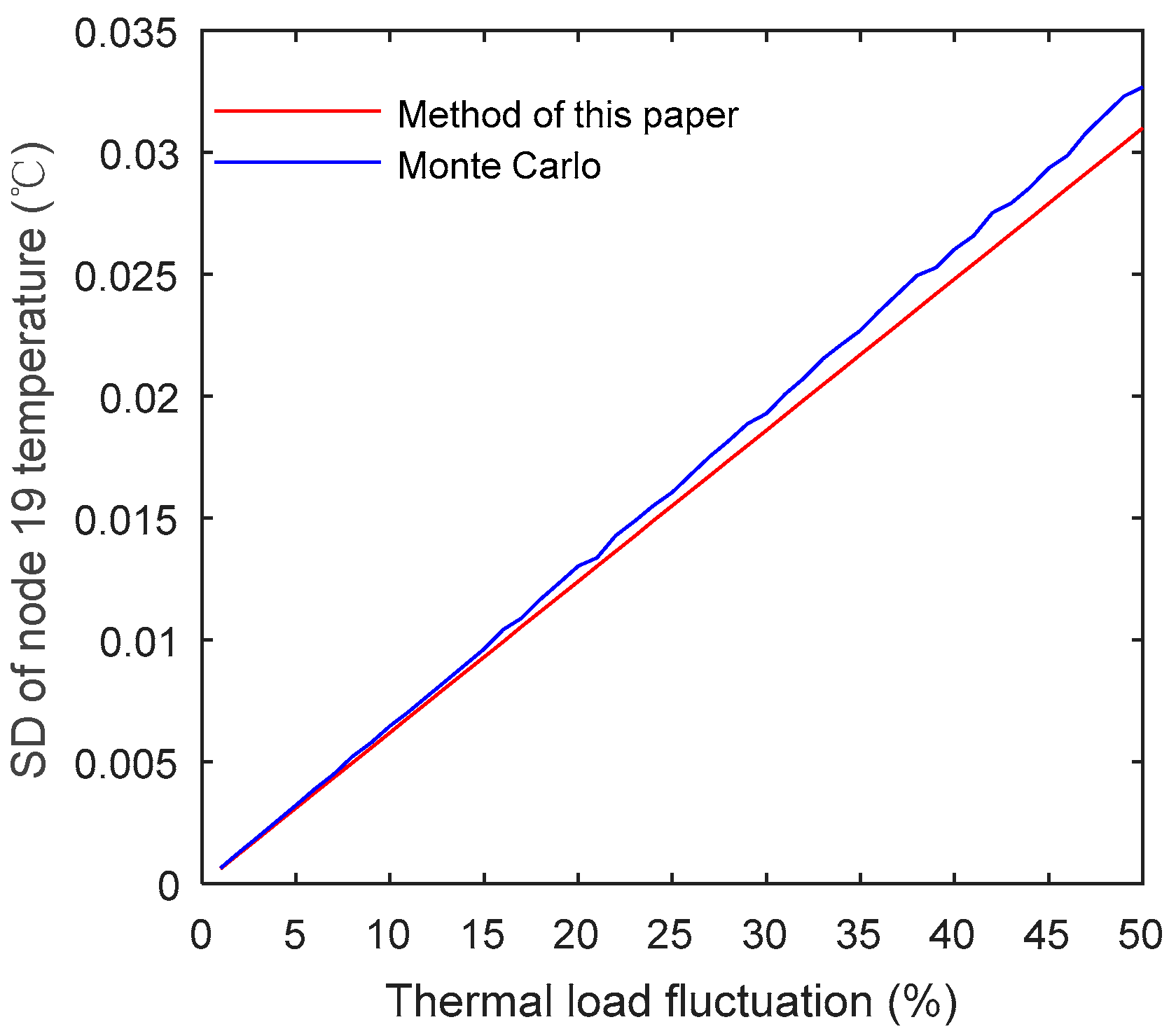 Energies 12 01215 g007 550