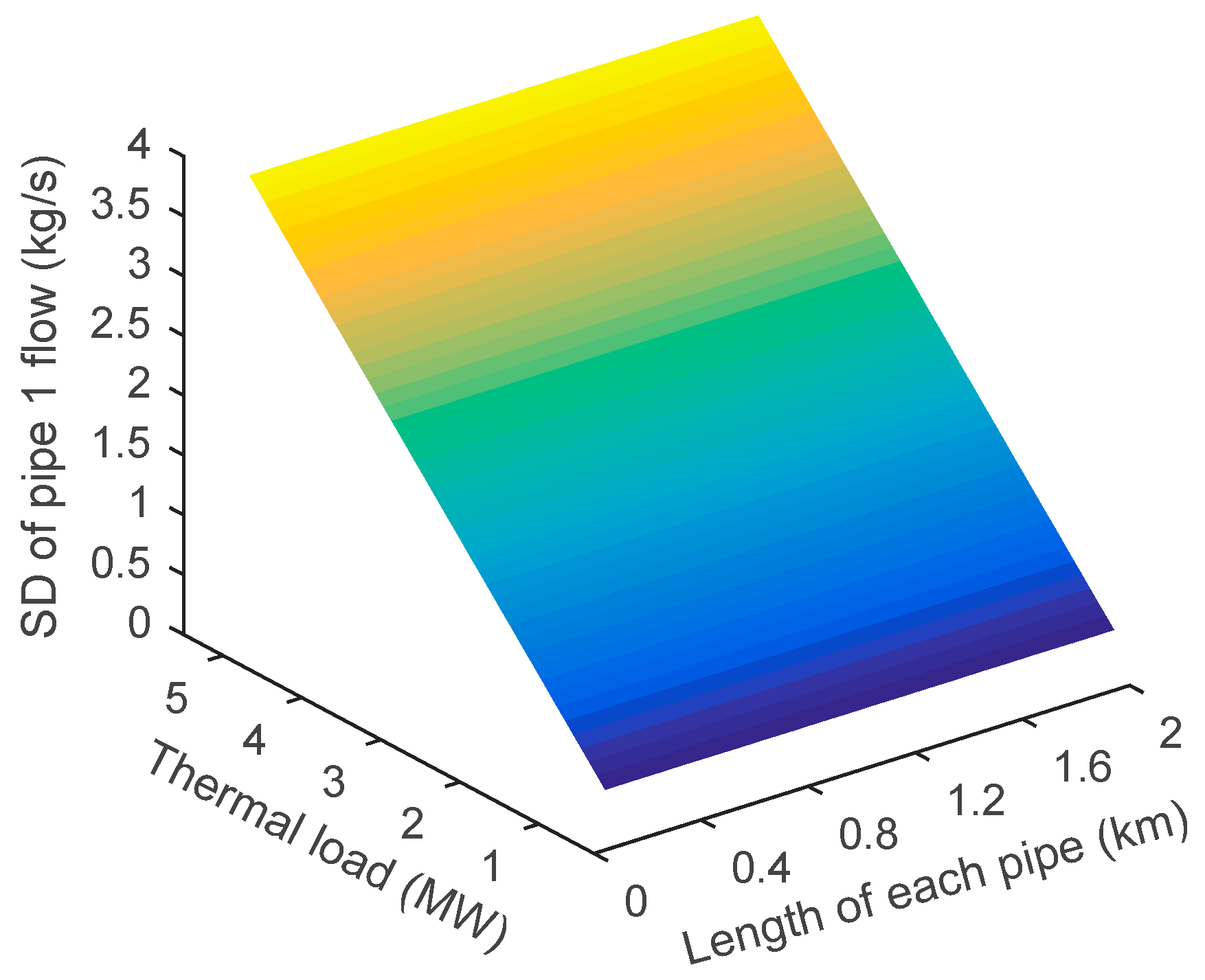 Energies 12 01215 g008 550