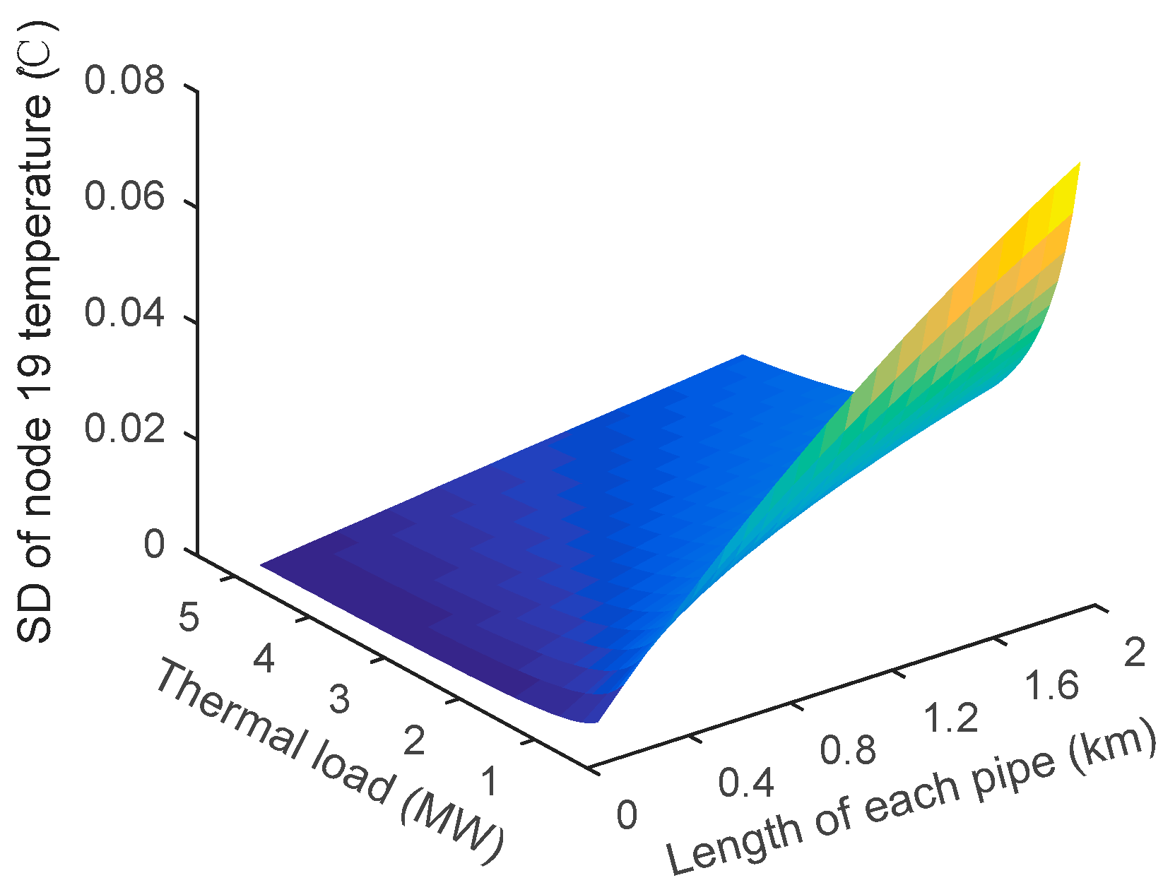 Energies 12 01215 g009 550