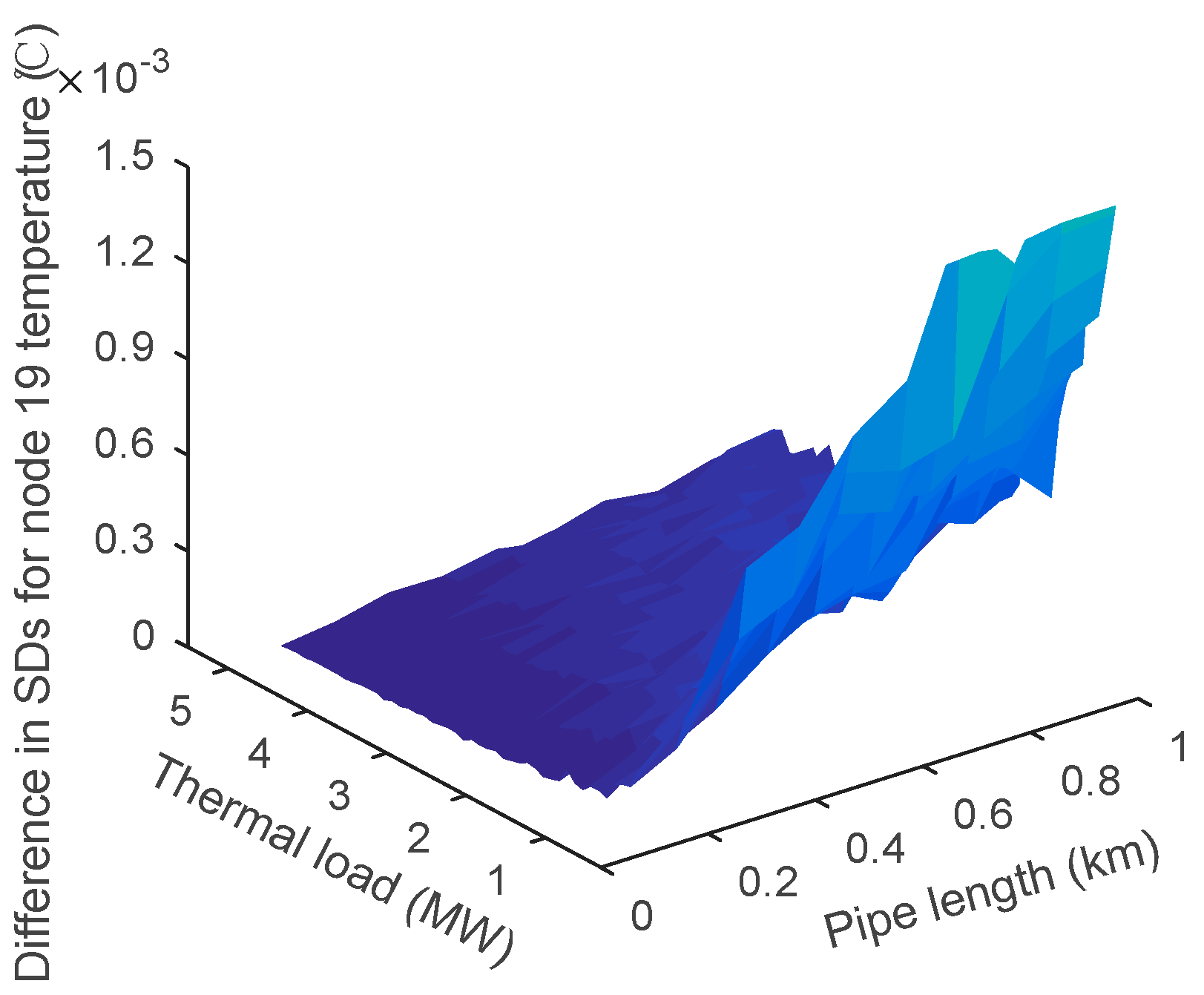 Energies 12 01215 g011 550