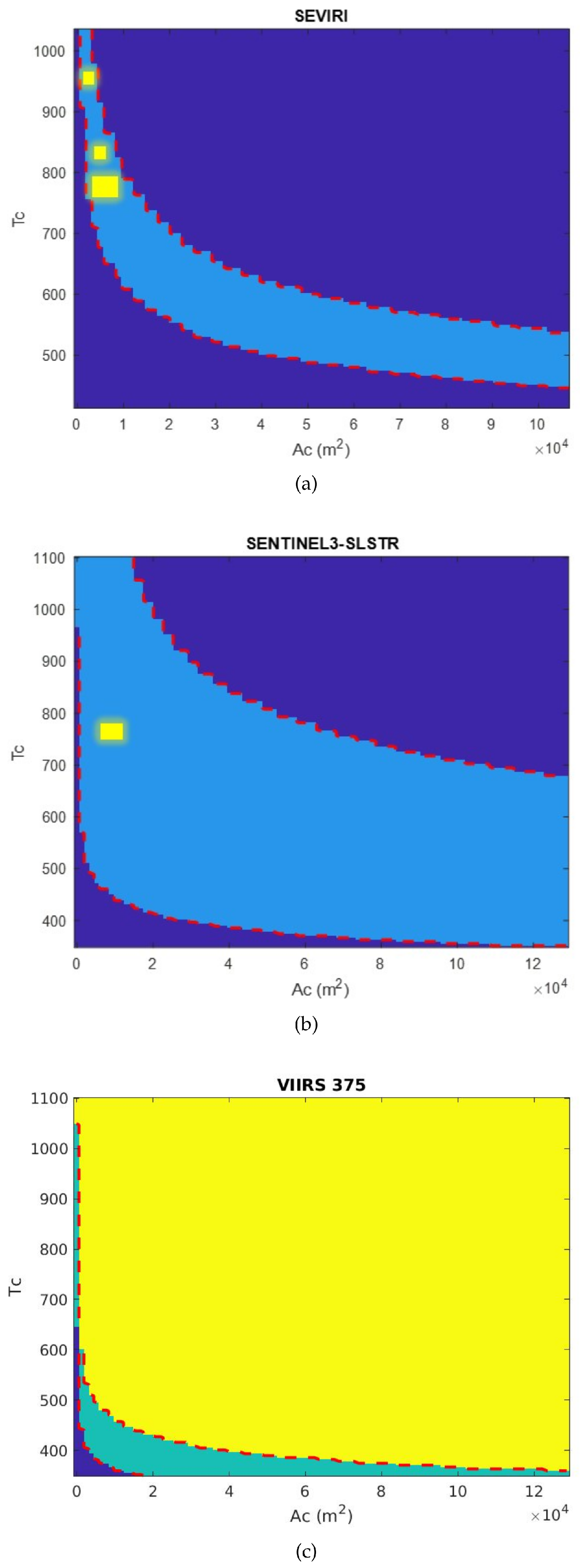 Energies 12 01216 g003 550