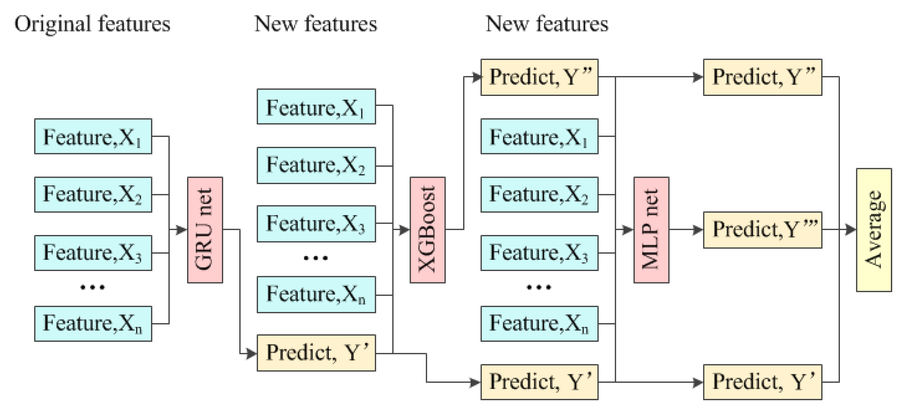 Energies 12 01220 g001 550