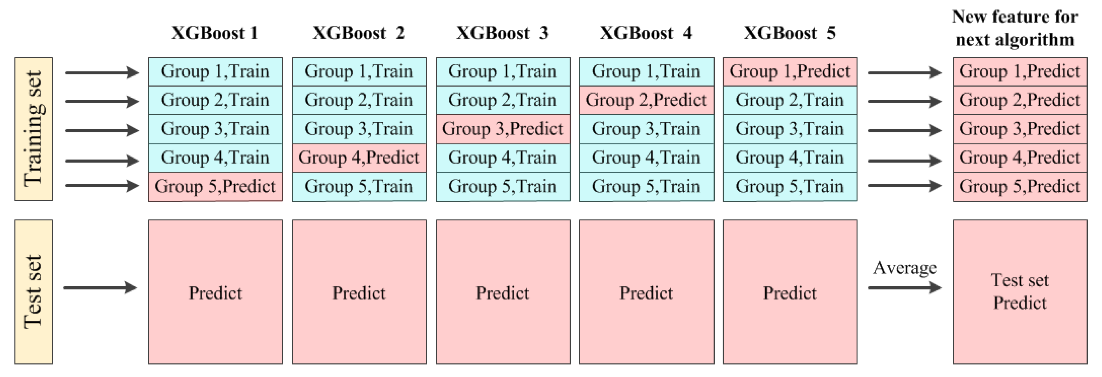 Energies 12 01220 g002 550