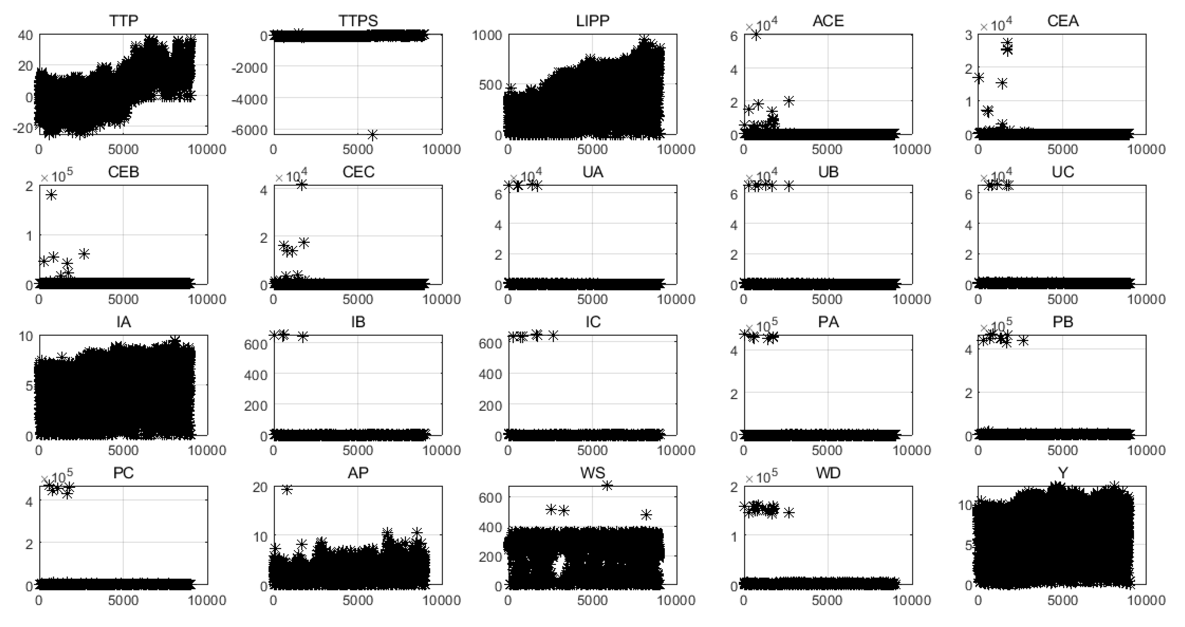 Energies 12 01220 g003 550