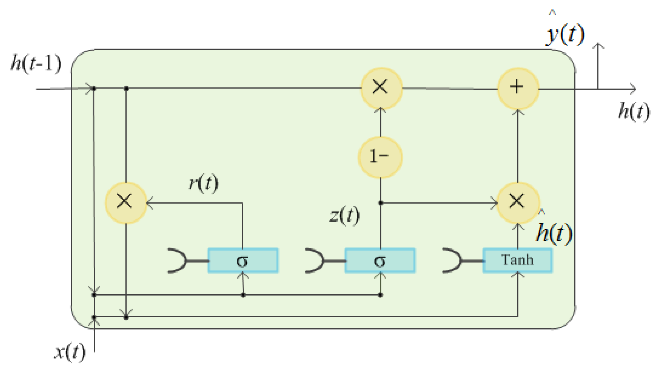 Energies 12 01220 g005 550
