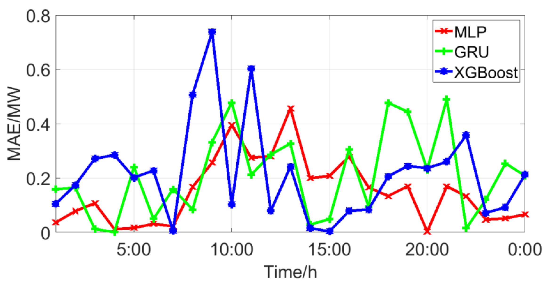 Energies 12 01220 g008 550