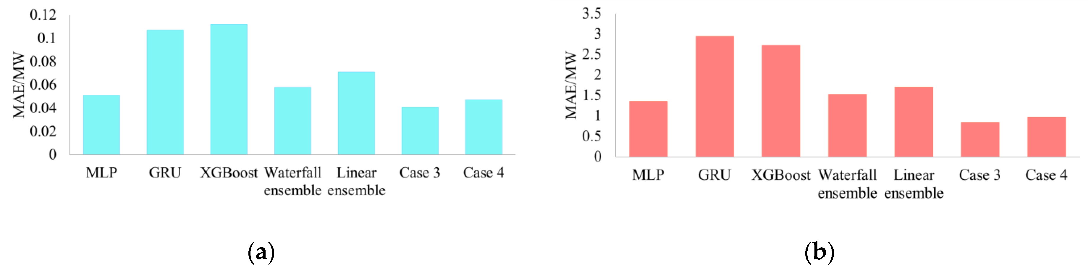 Energies 12 01220 g009 550