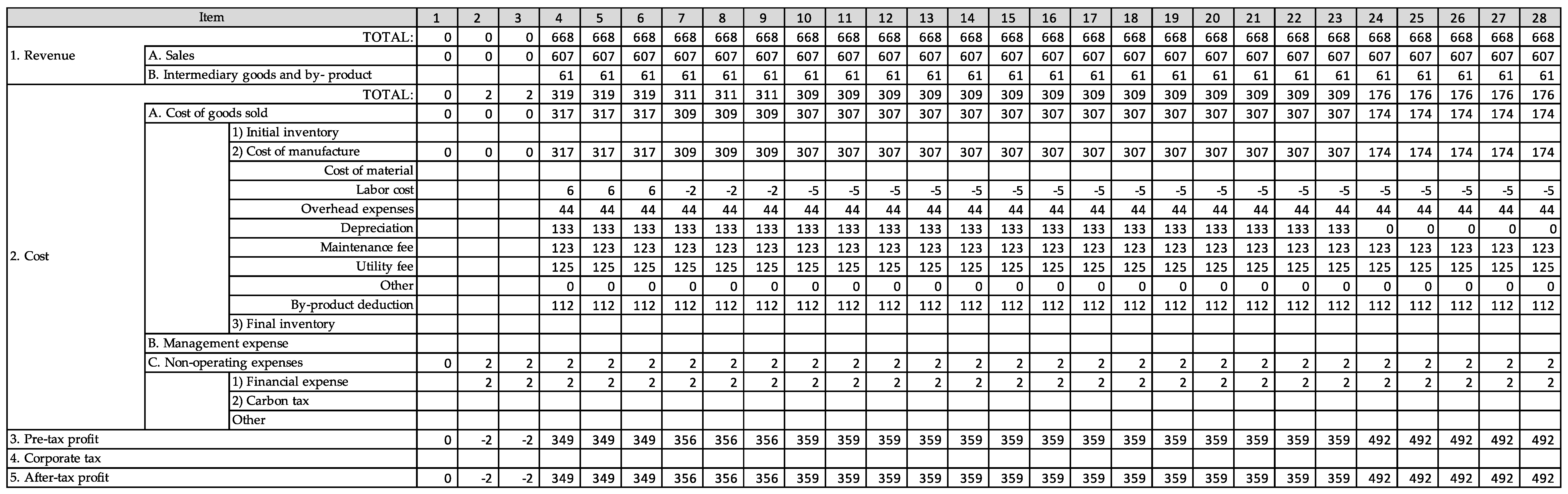 Energies 12 01221 g004