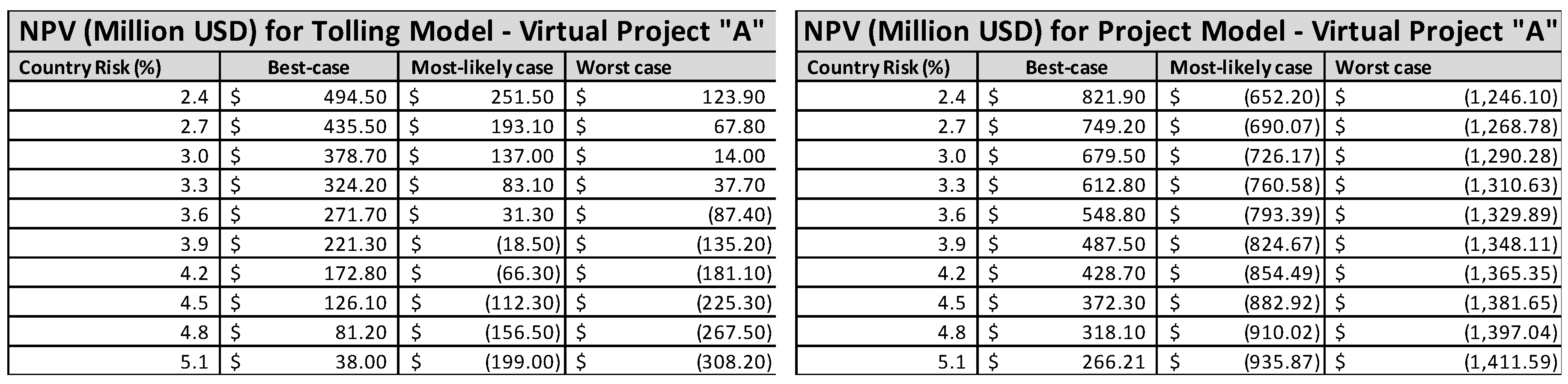 Energies 12 01221 g006a