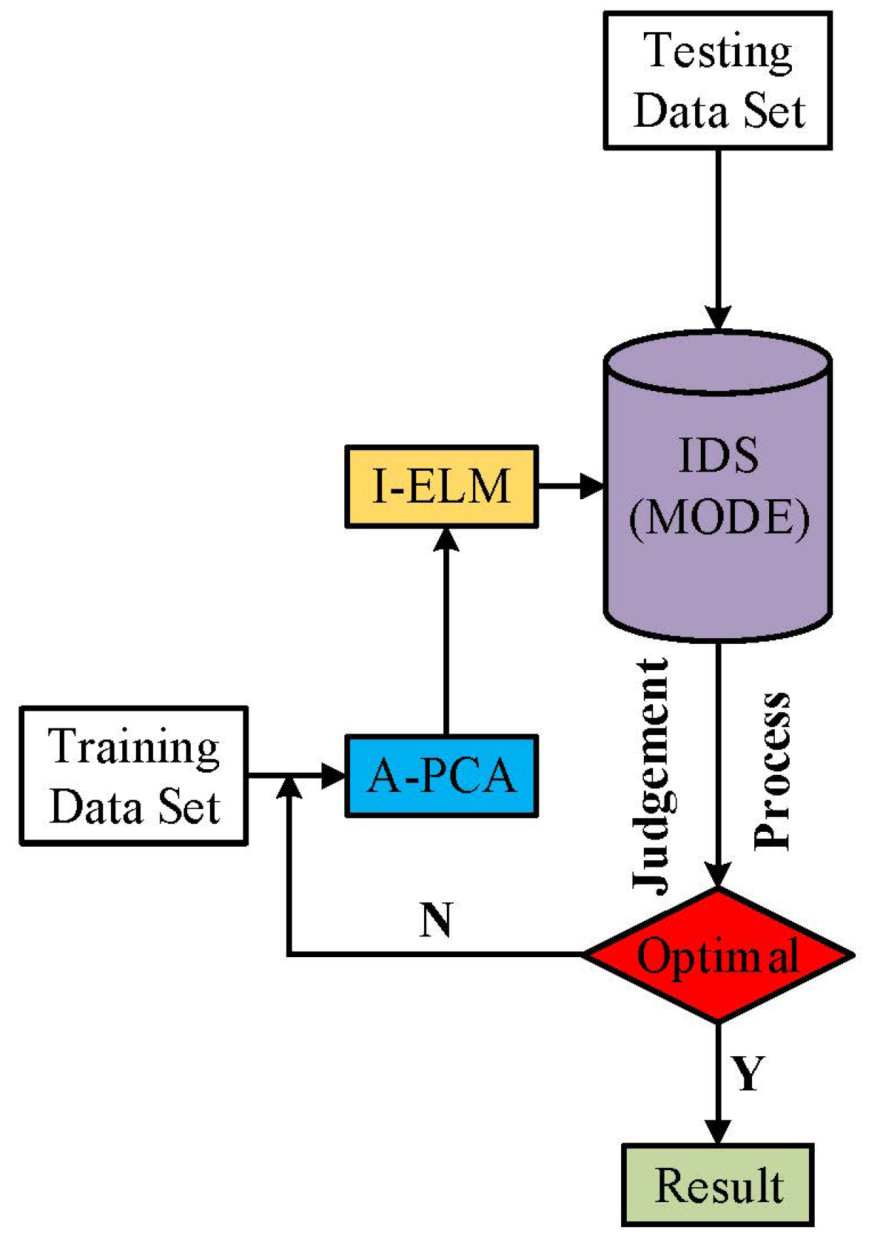 Energies 12 01223 g002