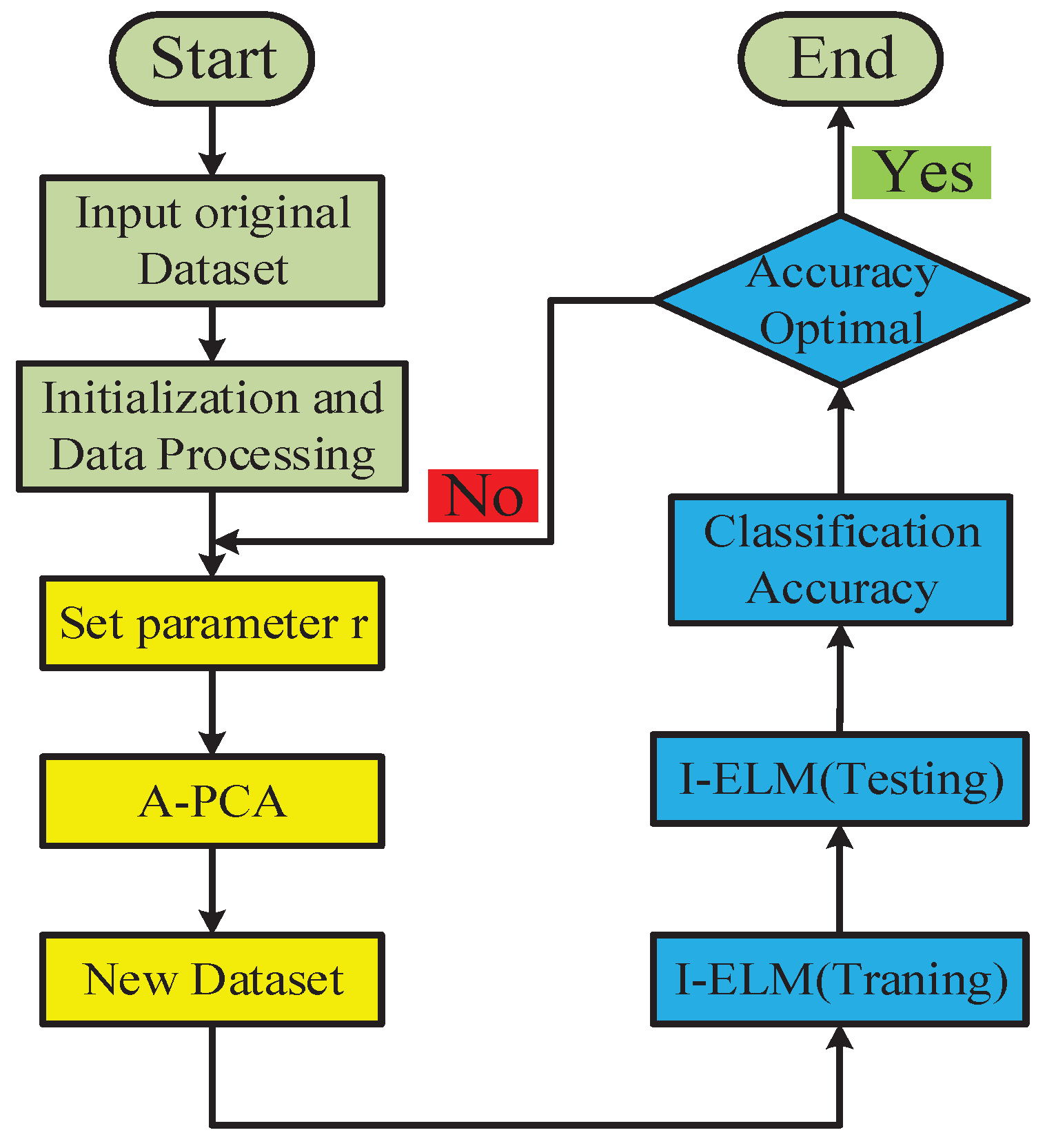 Energies 12 01223 g004