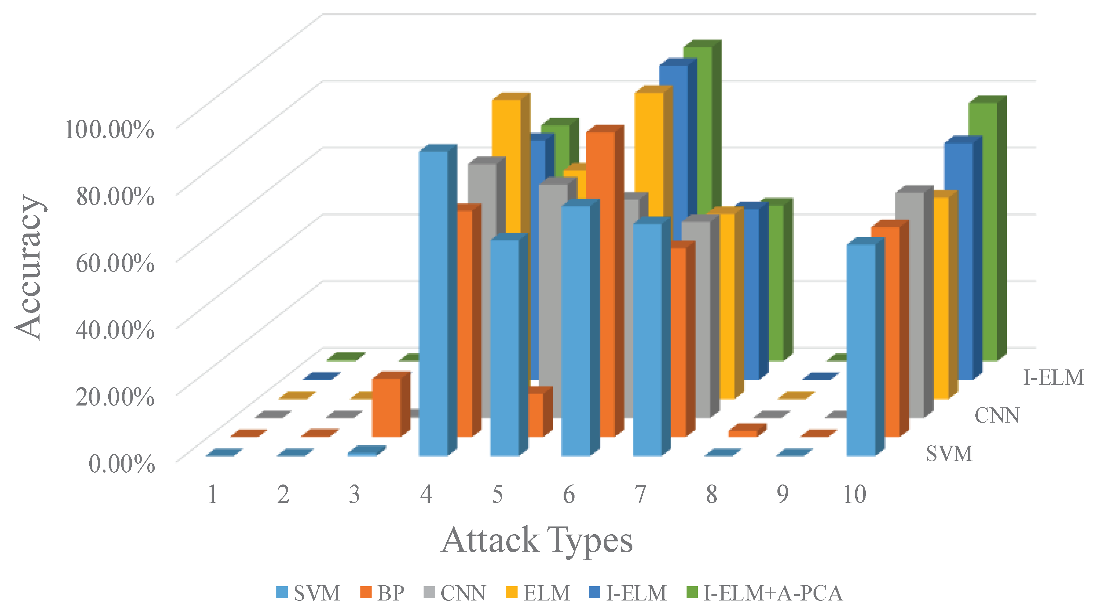 Energies 12 01223 g008