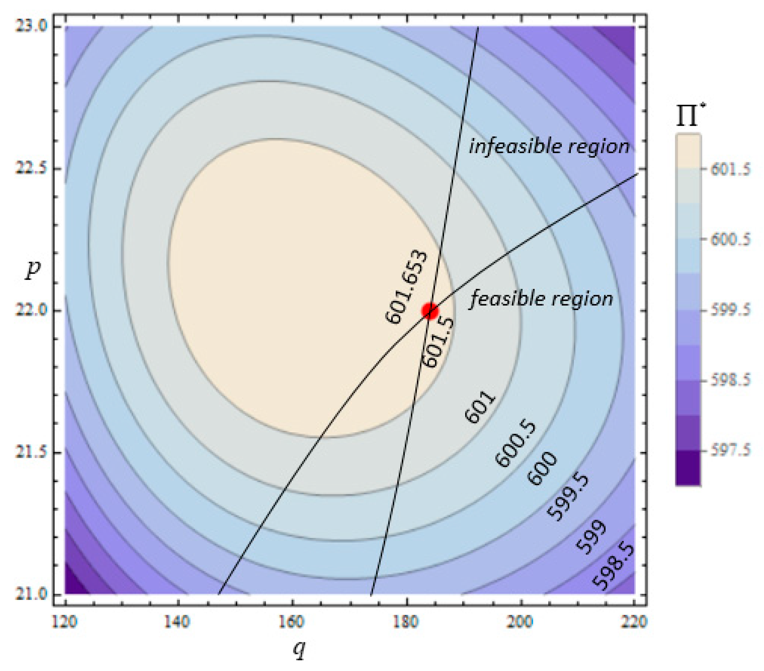 Energies 12 01226 g002 550