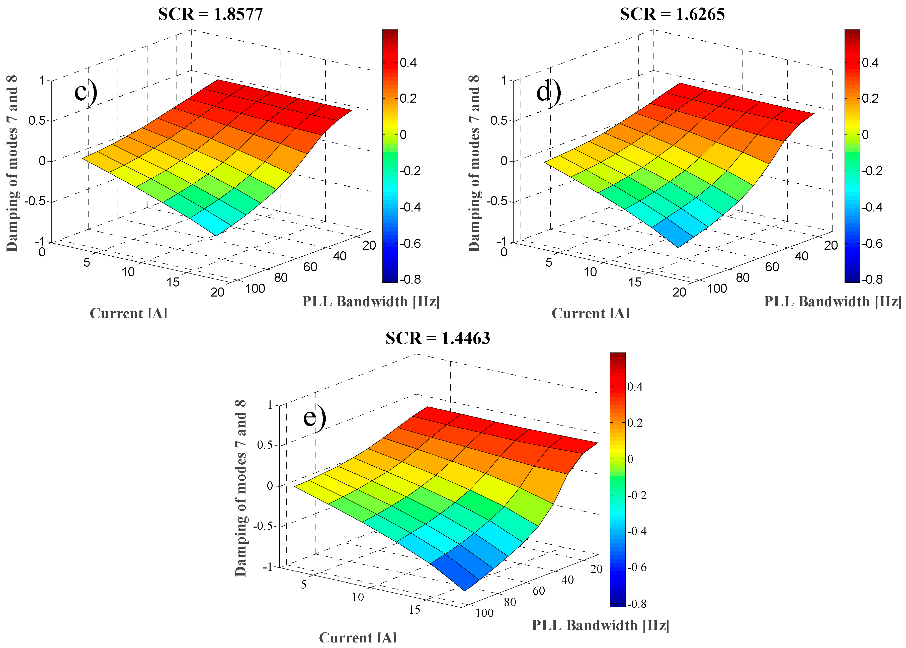 Energies 12 01227 g008b 550