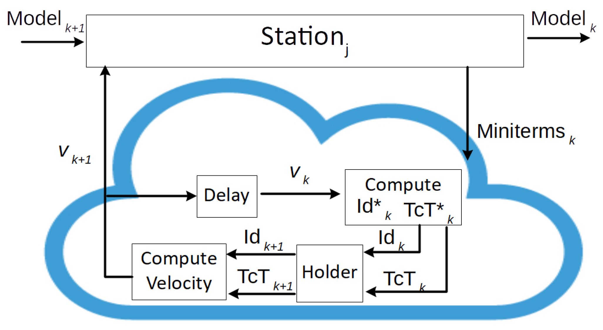 Energies 12 01230 g013 550