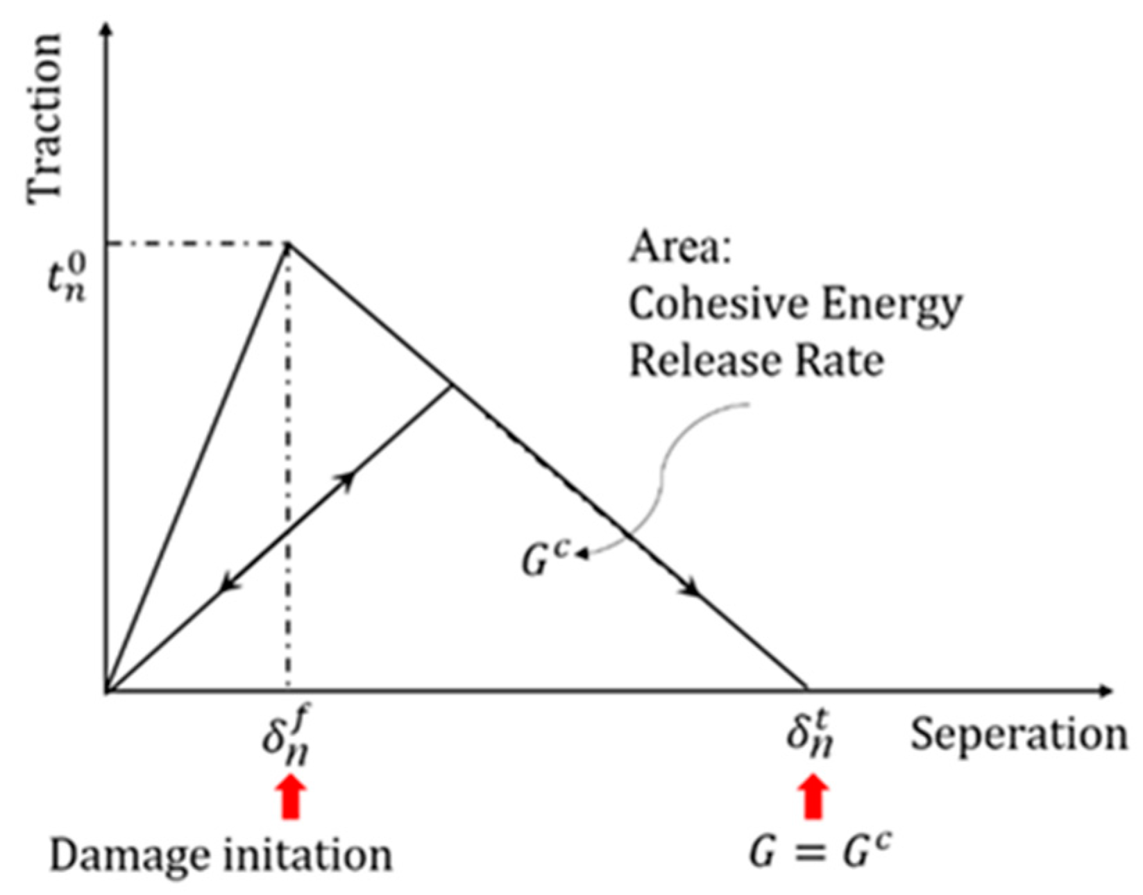 Energies 12 01232 g002