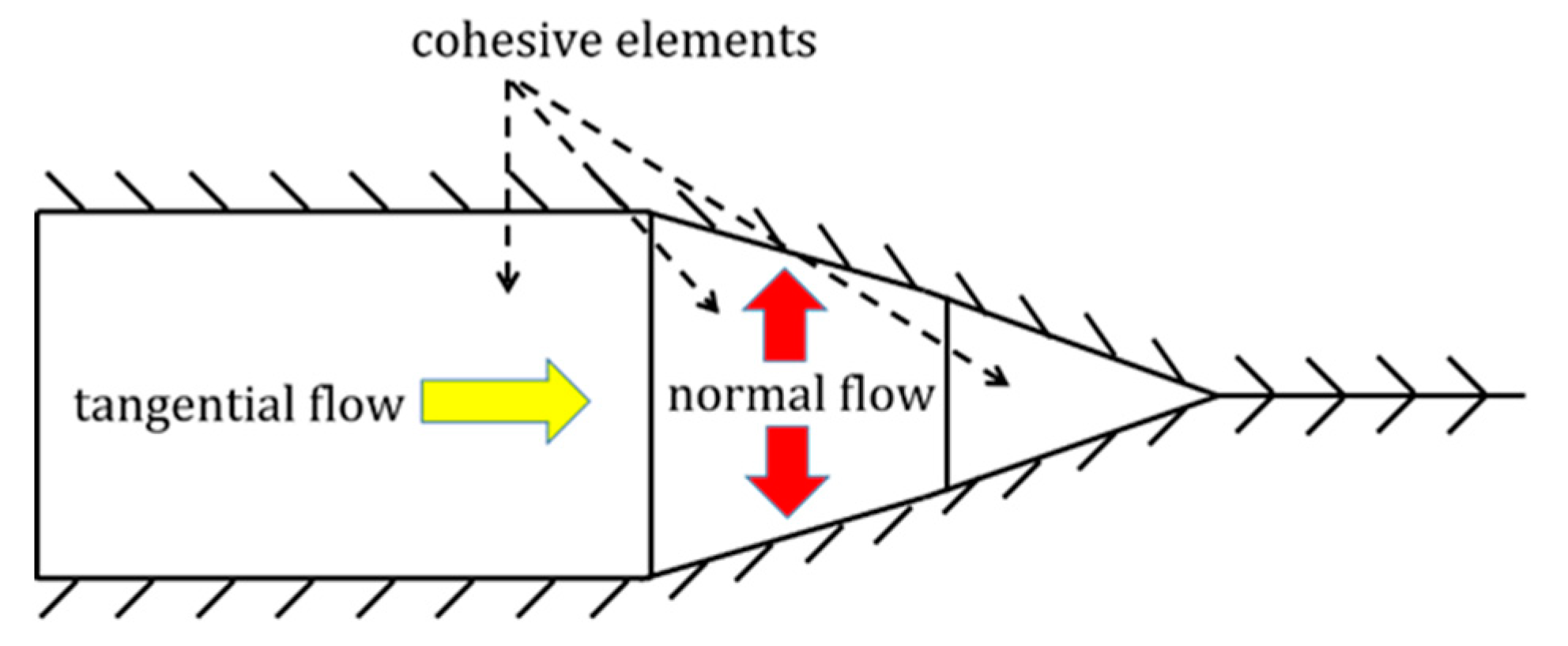 Energies 12 01232 g003