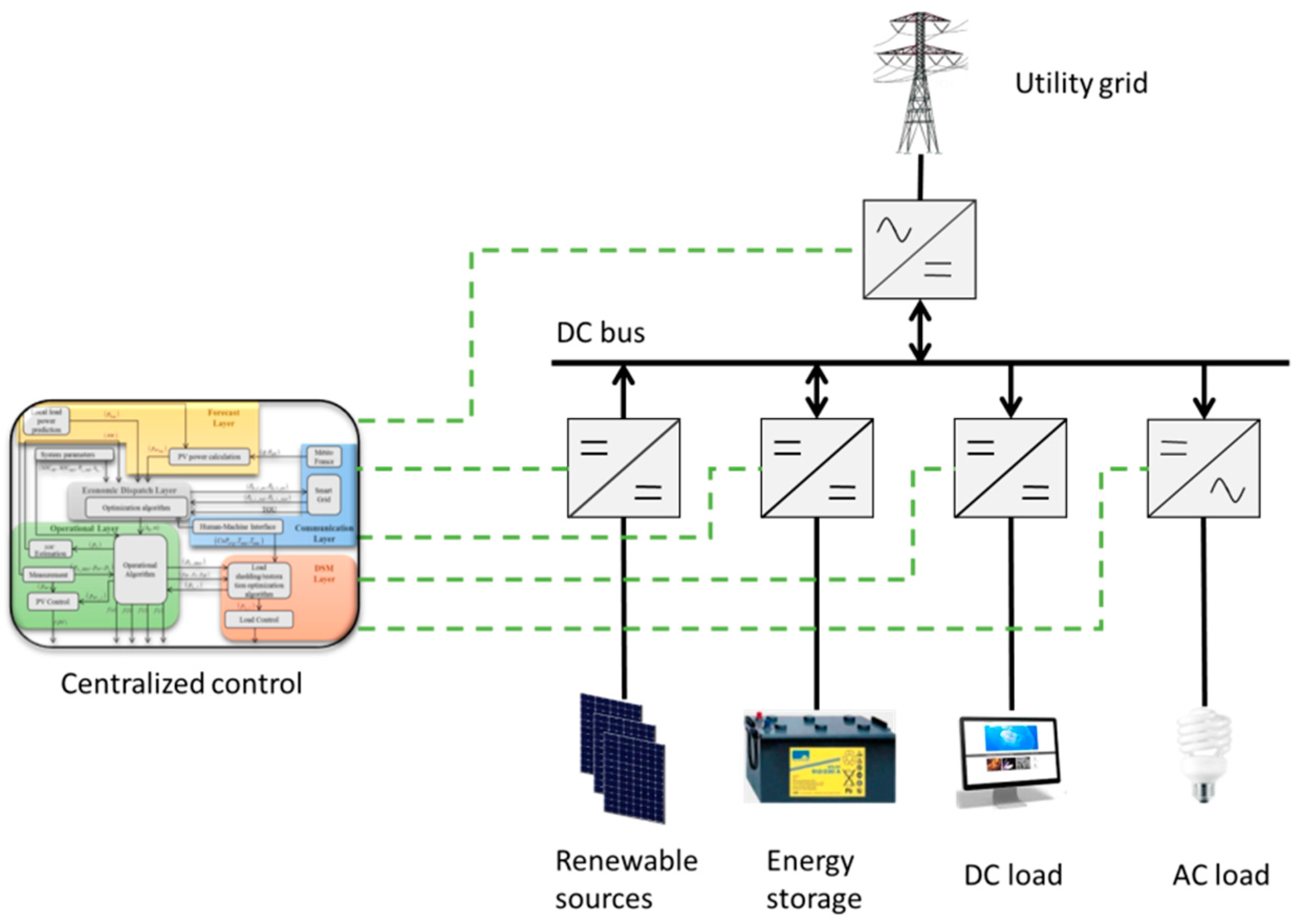 Energies 12 01233 g002 Energies 12 01233 g002