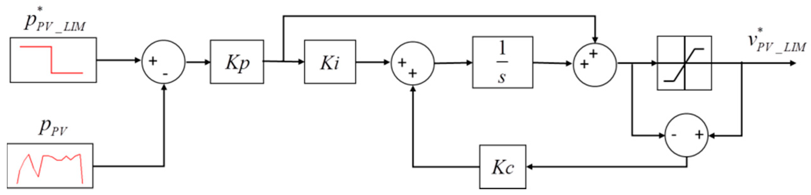 Energies 12 01233 g003 Energies 12 01233 g003