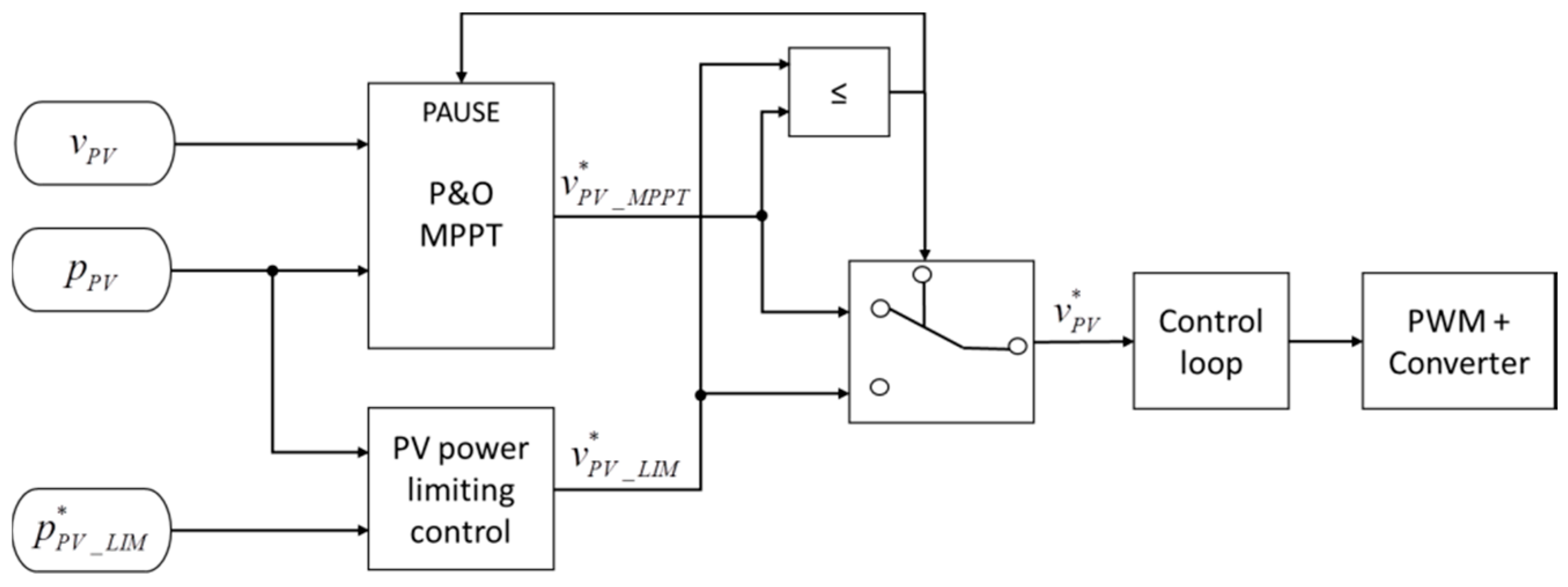 Energies 12 01233 g005 Energies 12 01233 g005
